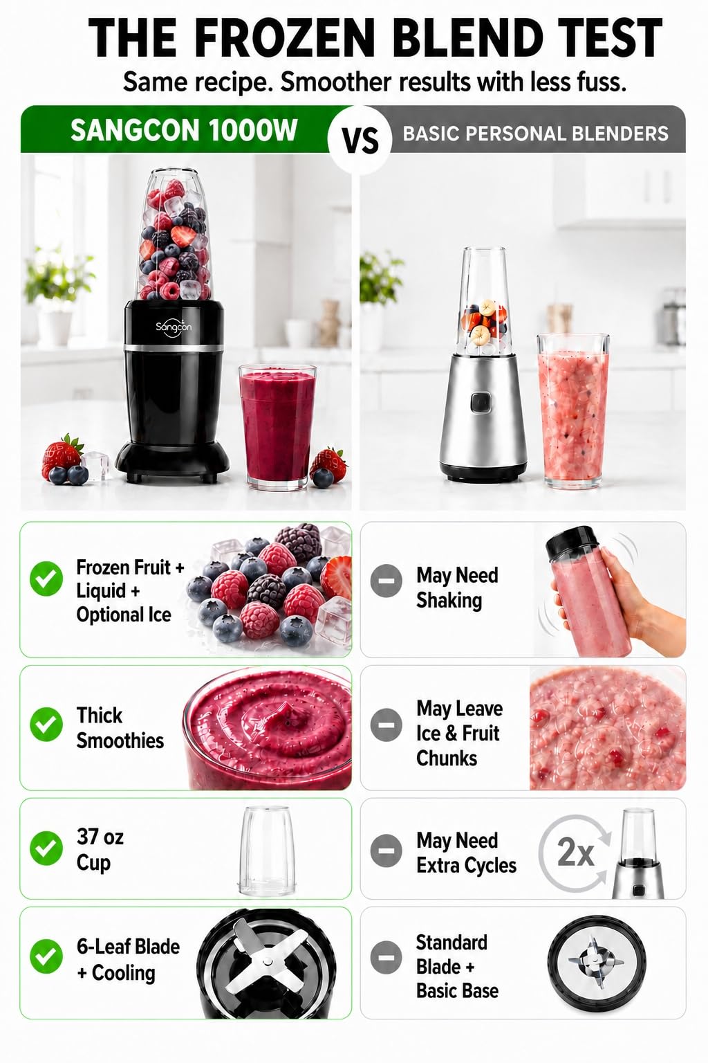 Sangcon 1000W Powerful Personal Smoothies Blender Frozen - sangcon Official Imagery - 5
