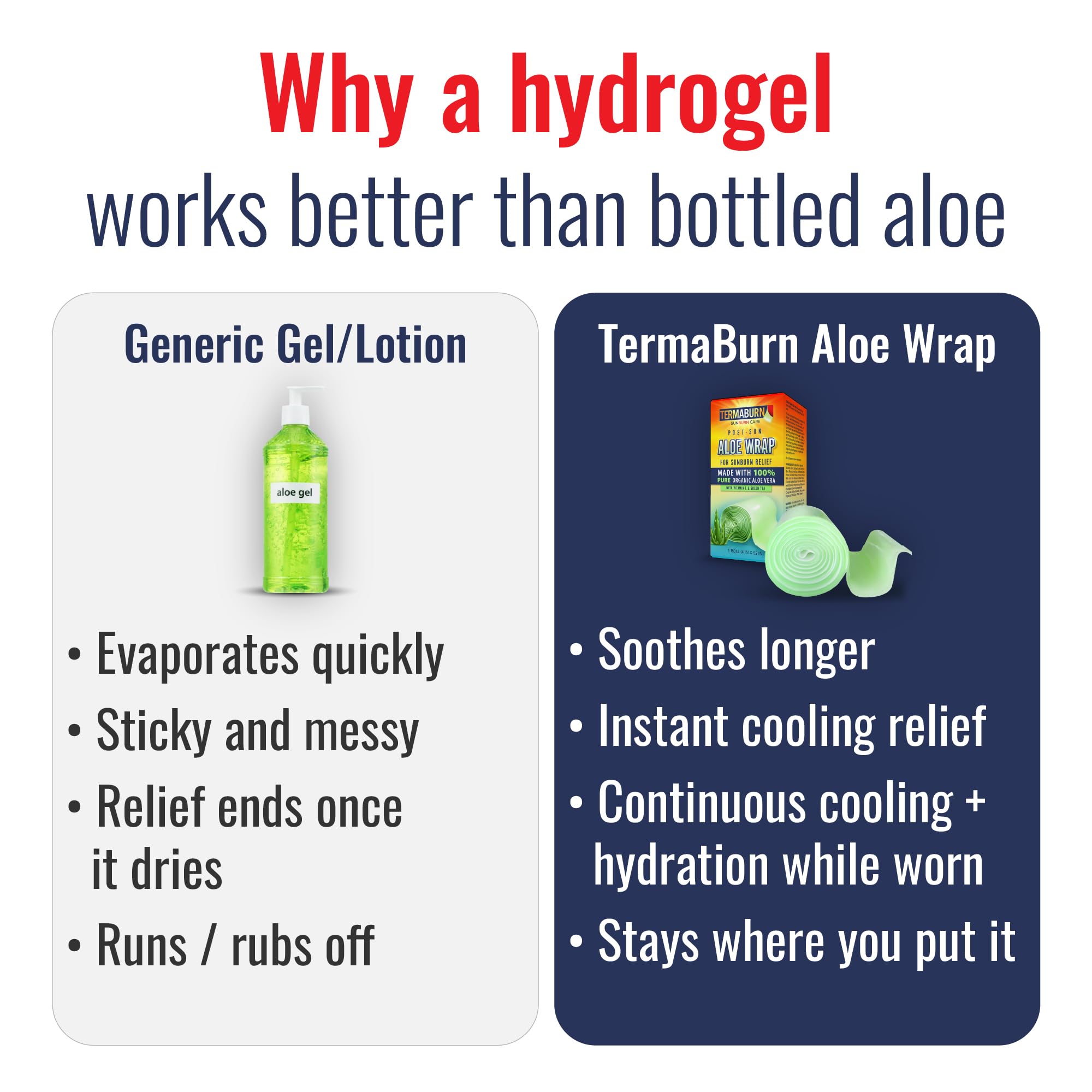 TermaBurn wearable aloe hydrogel wrap for sunburn relief, soft and soothing skin care agent for sun-damaged skin.