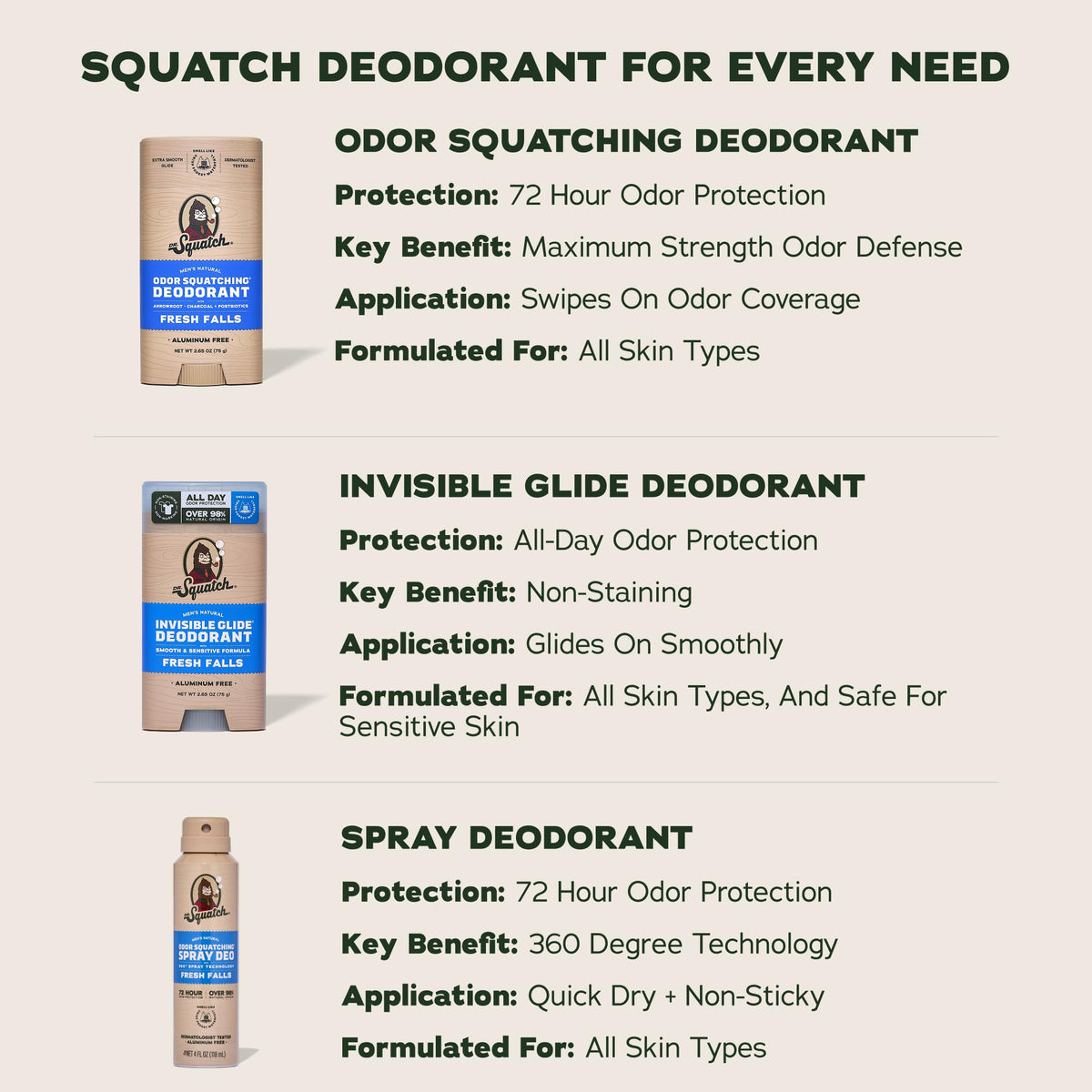 Dr Squatch Natural Men s Deodorant Aluminum Free Natural - Dr. Squatch Official Imagery - 8