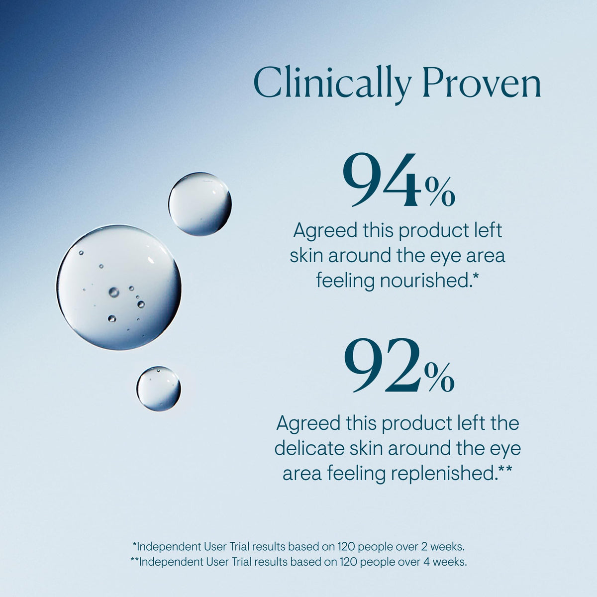 ELEMIS Pro Collagen Advanced Eye Treatment Daily Eye Serum - Premium Selection Official Imagery - 4