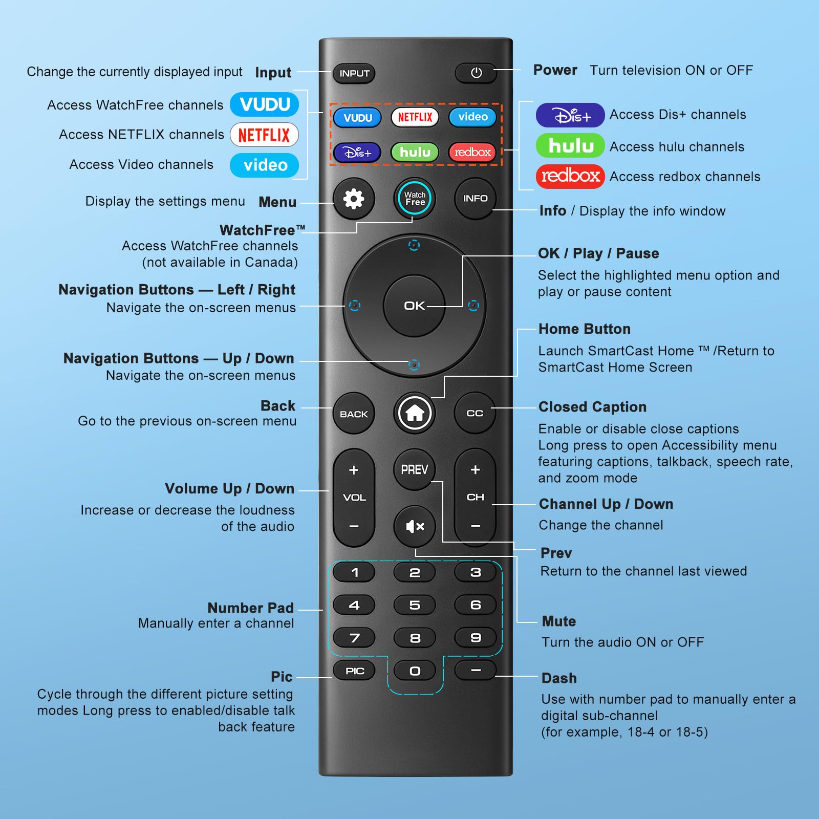 Angrox for VIZIO Smart TV Remote Replacement,Universal Control XR - Angrox Official Product View 9
