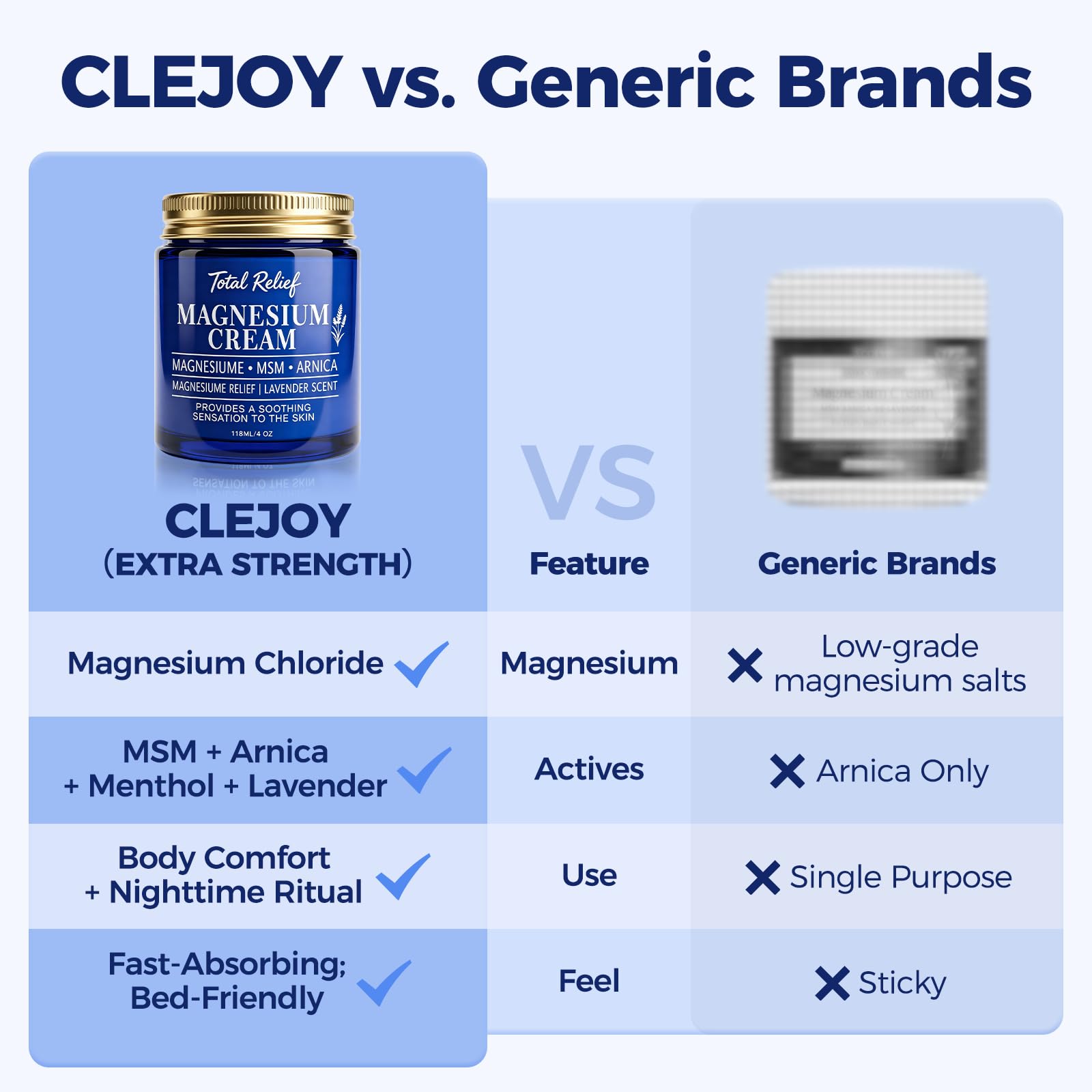 CleJoy Magnesium Cream – Lavender, Arnica & MSM 4 oz