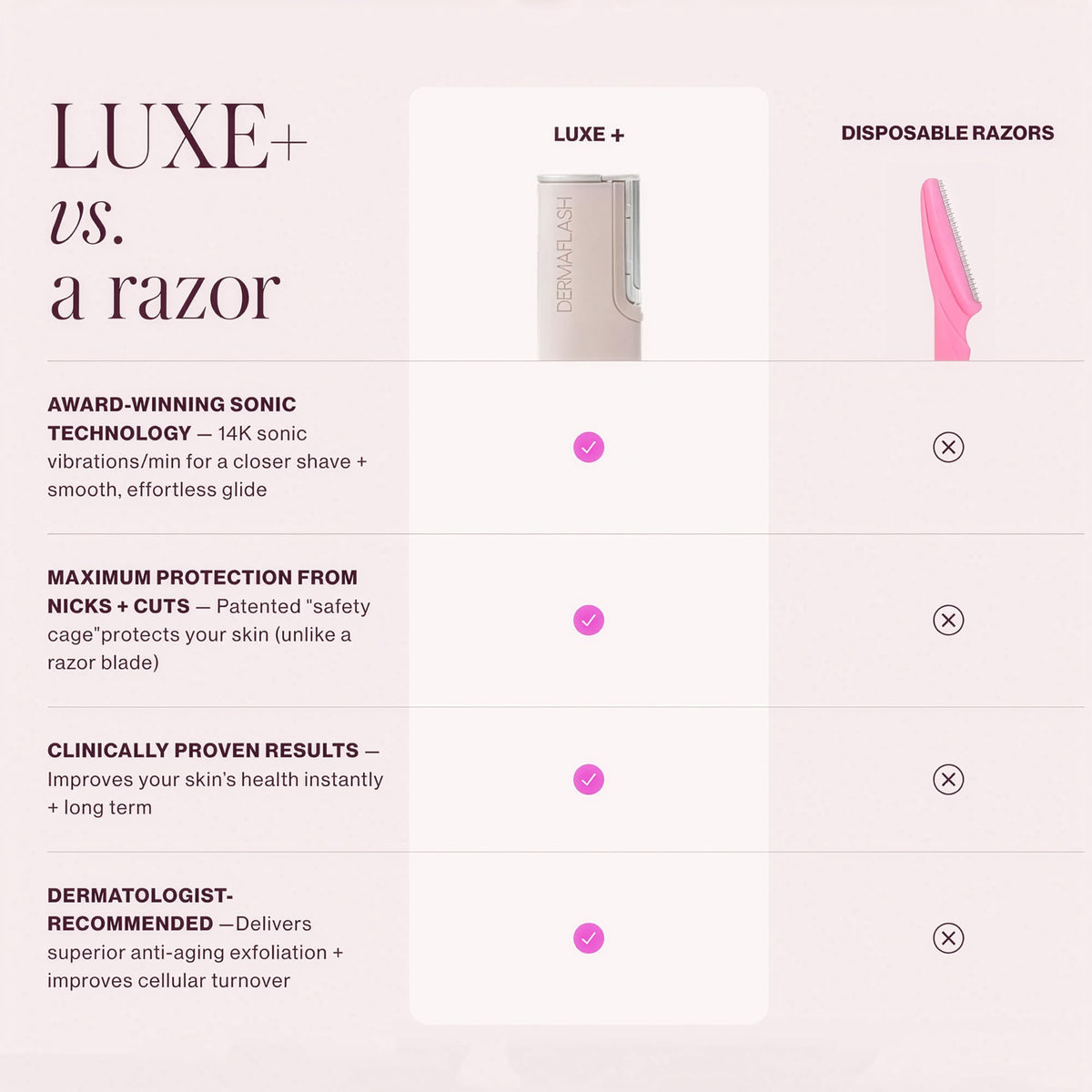 DERMAFLASH LUXE Sonic Dermaplaning Tool for Face Peach Fuzz - Premium Selection Official Imagery - 8