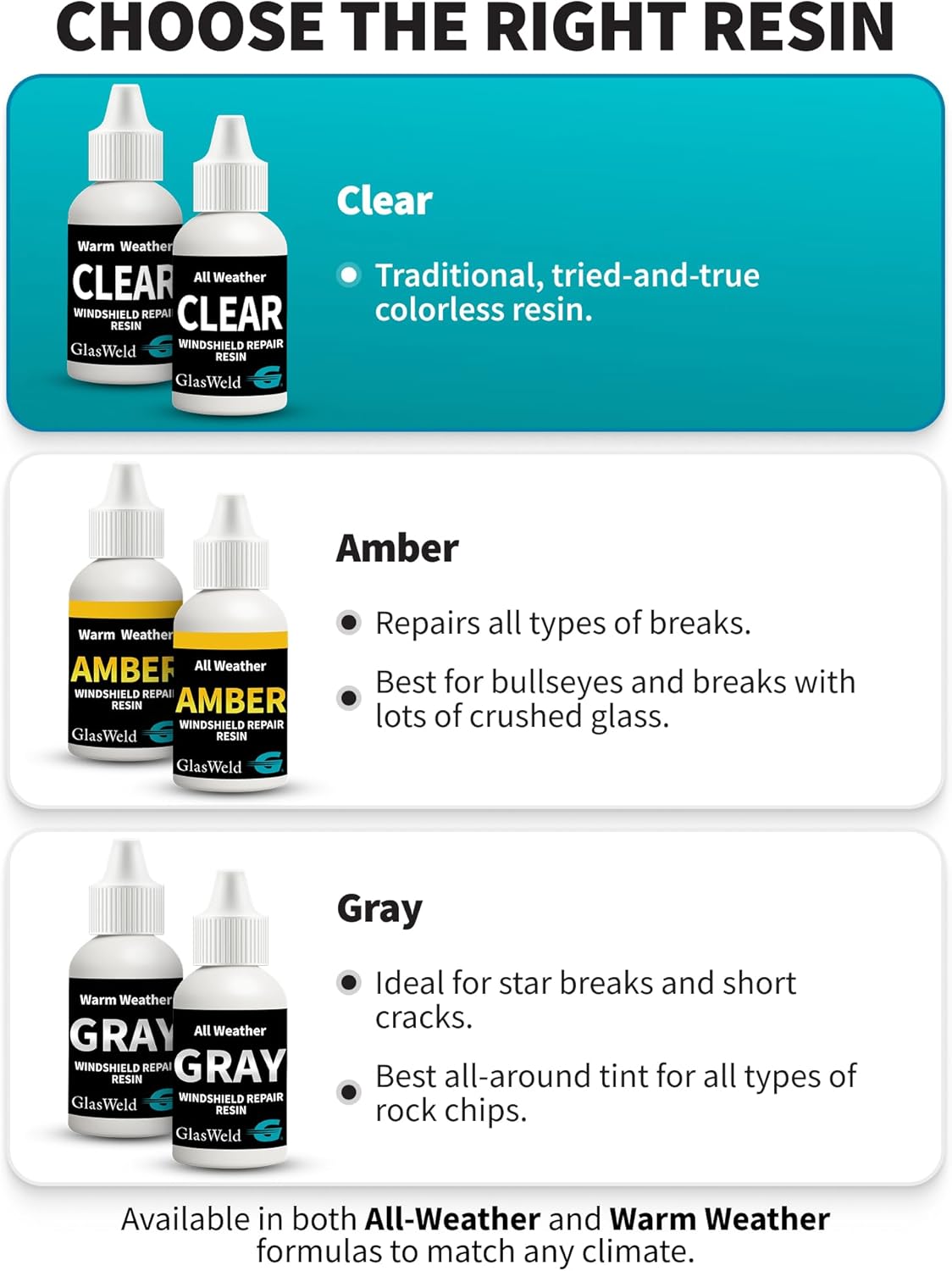 GlasWeld windshield repair resin kit with liquid auto glass chip and crack repair for quick, effective windshield crack fixing.