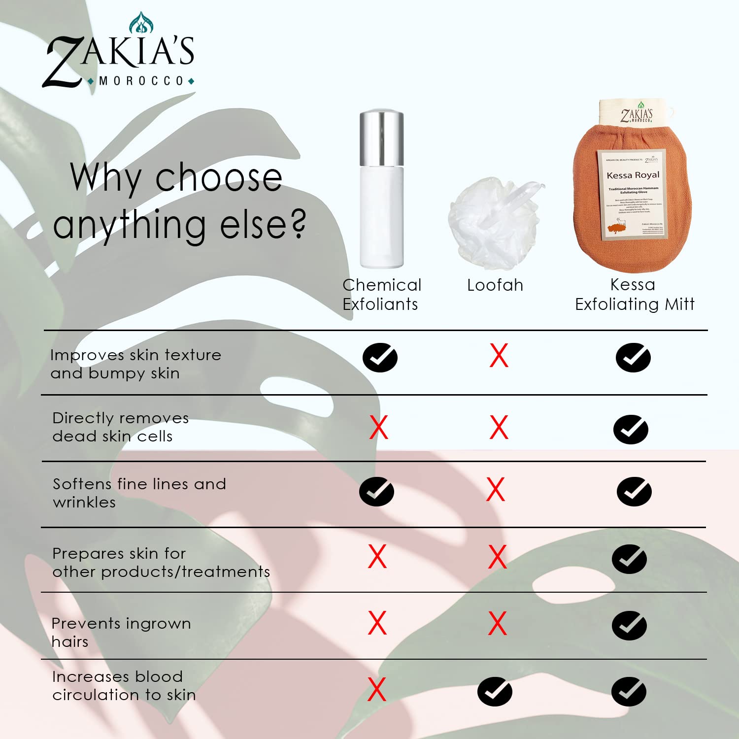 Zakia's Morocco Original Kessa Exfoliating Glove - Rough Blue Microdermabrasion - Zakia's Morocco Official Product View 10