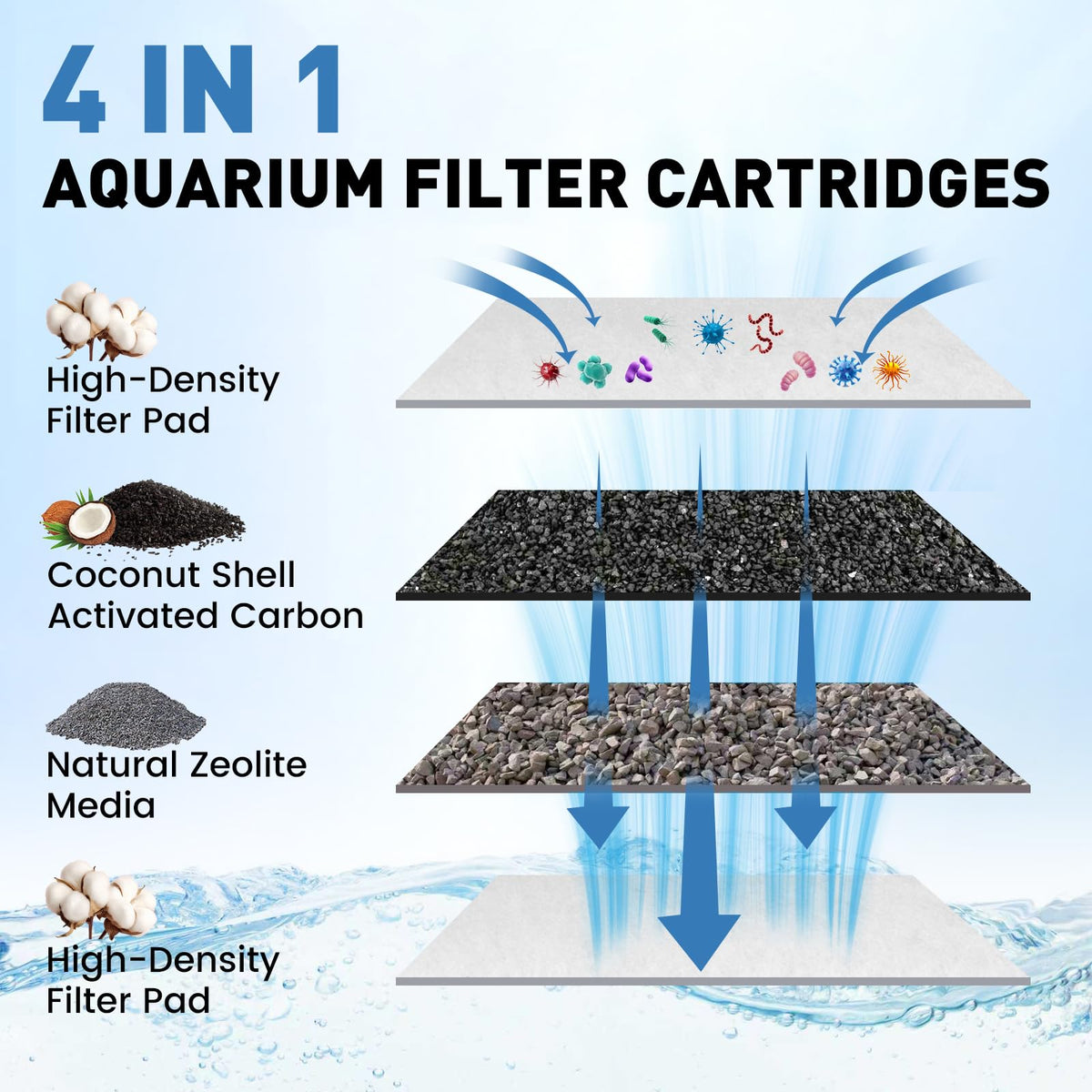 24 Pack Medium Filter Cartridges Compatible with Tetra - Zeefpod Official Imagery - 3