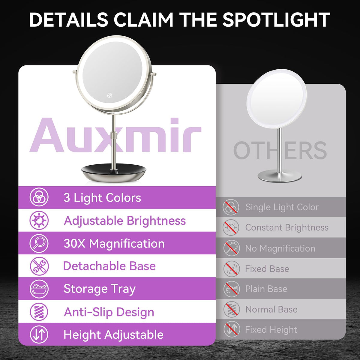 Auxmir 9 1X 30X Lighted Makeup Mirror Rechargeable - Auxmir Official Imagery - 7