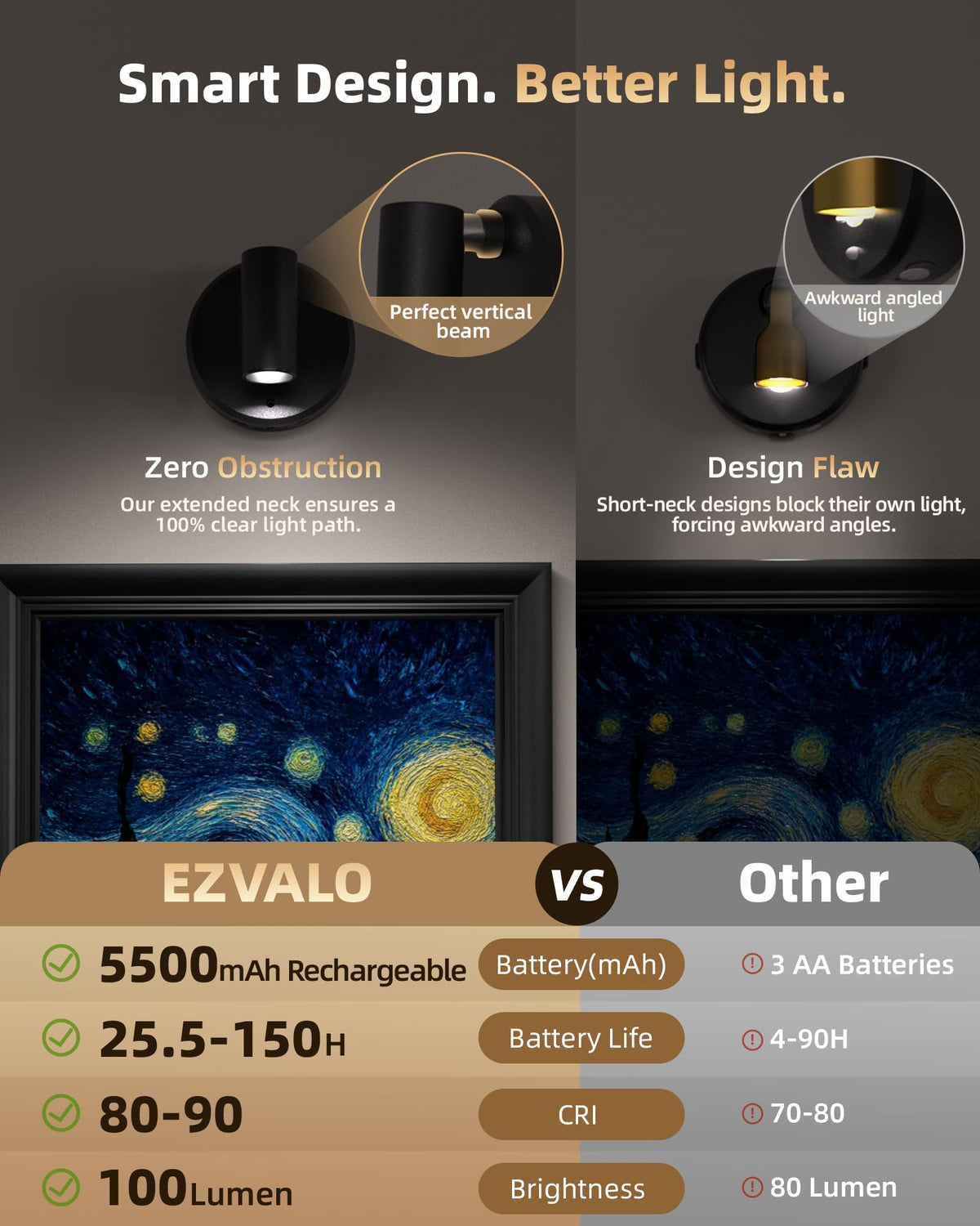 EZVALO Indoor Spotlights Picture Lights for Wall Plant - EZVALO Official Imagery - 7