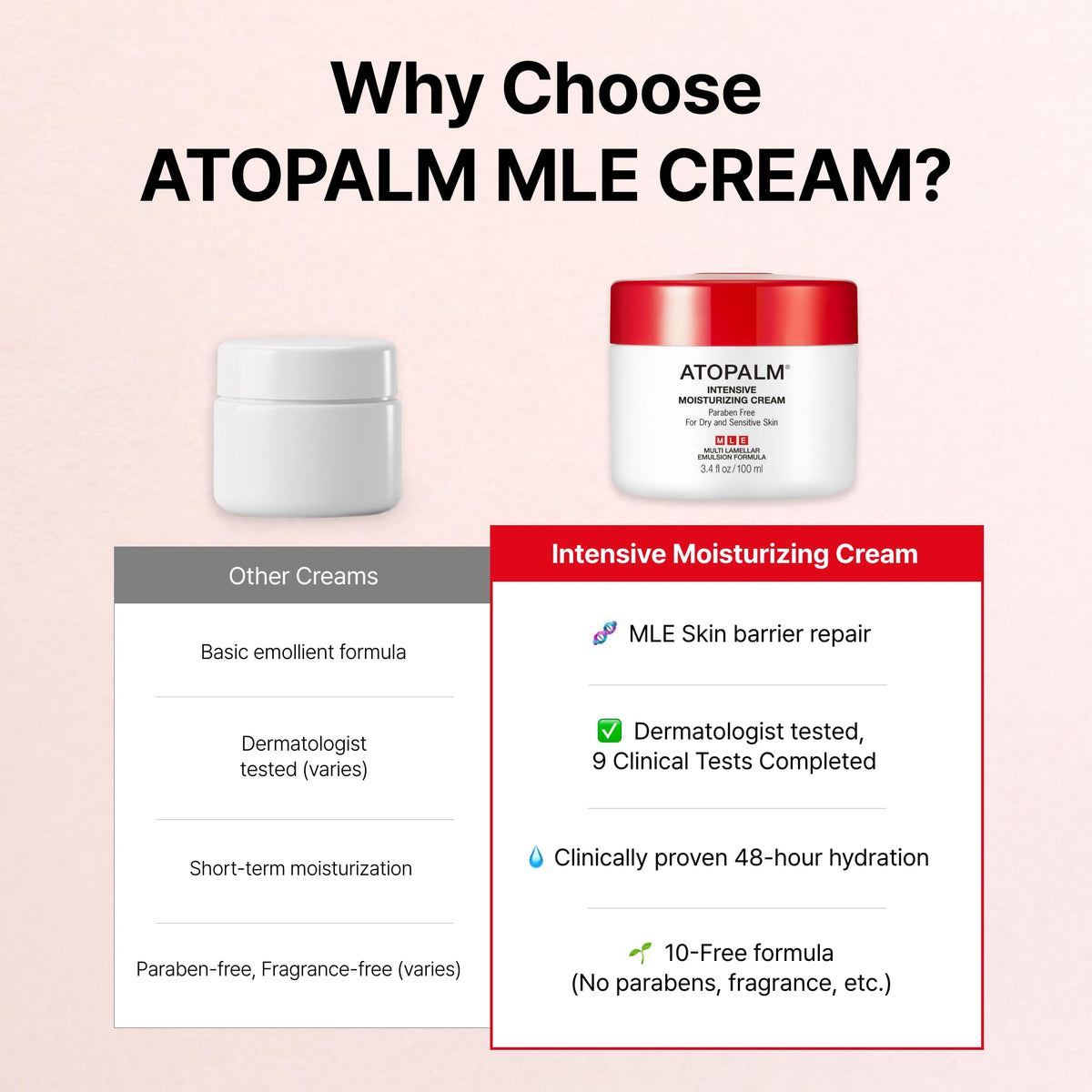 ATOPALM MLE Intensive Moisturizing Cream 3 4 fl oz - ATOPALM Official Imagery - 7