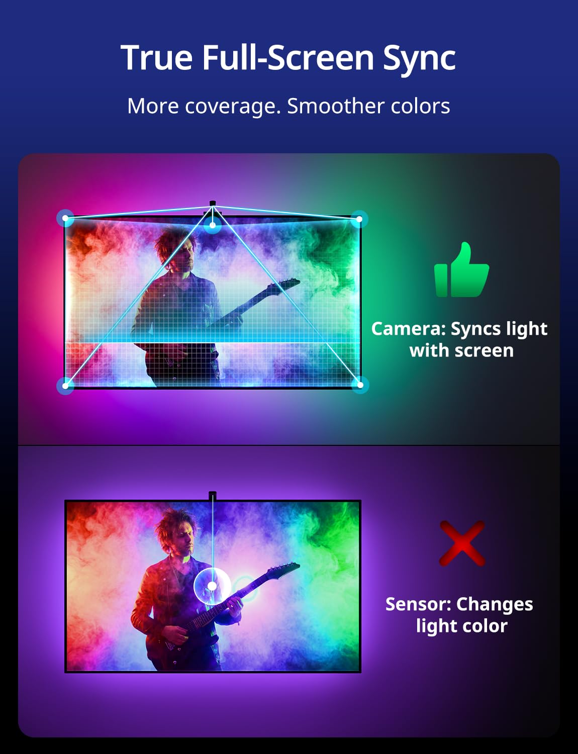 TV LED Backlight 180 Camera Multi Zone Color Sync 55 65 TVs - Ailofy Official Imagery - 5
