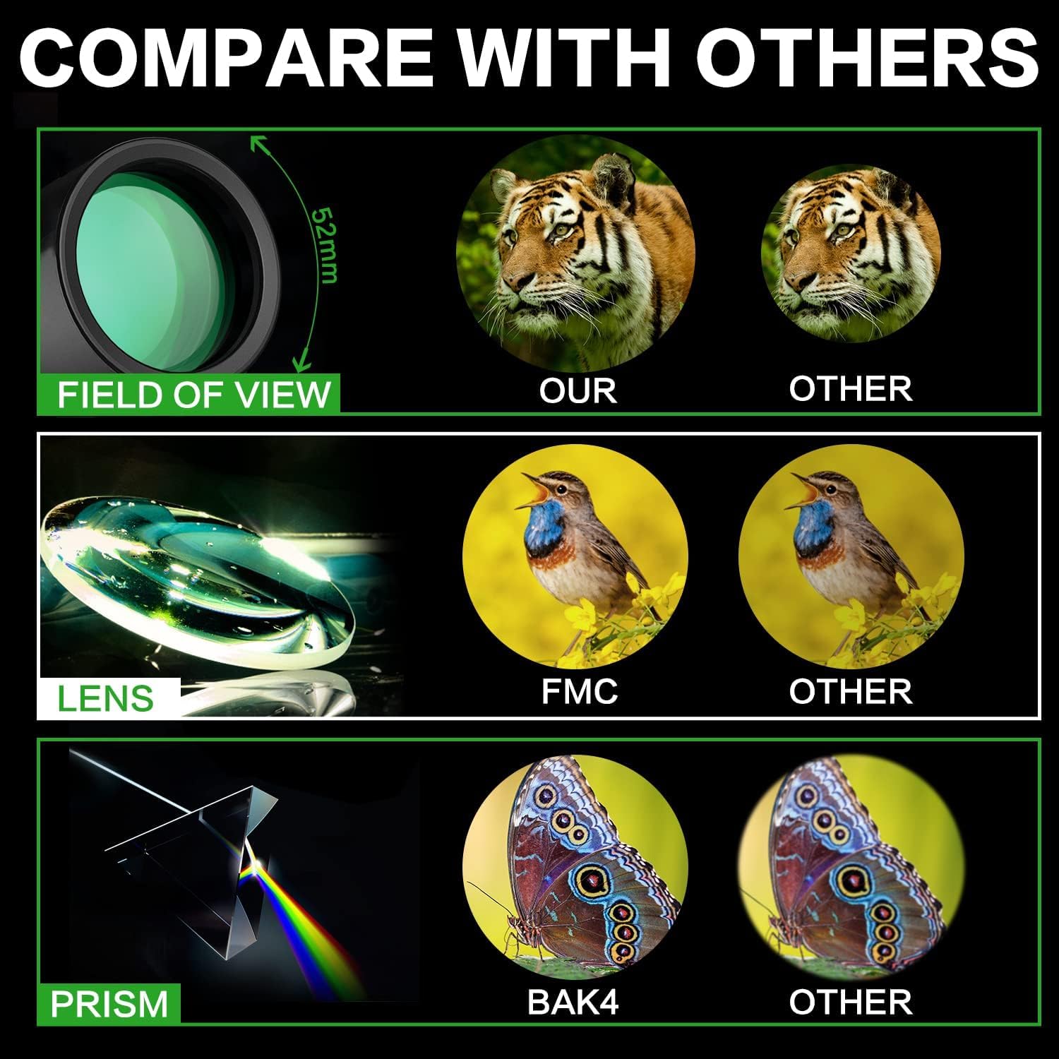 Sihea 16X52 Mini Monocular Telescope High Powered for Adults, Bir - Sihea Official Product View 2