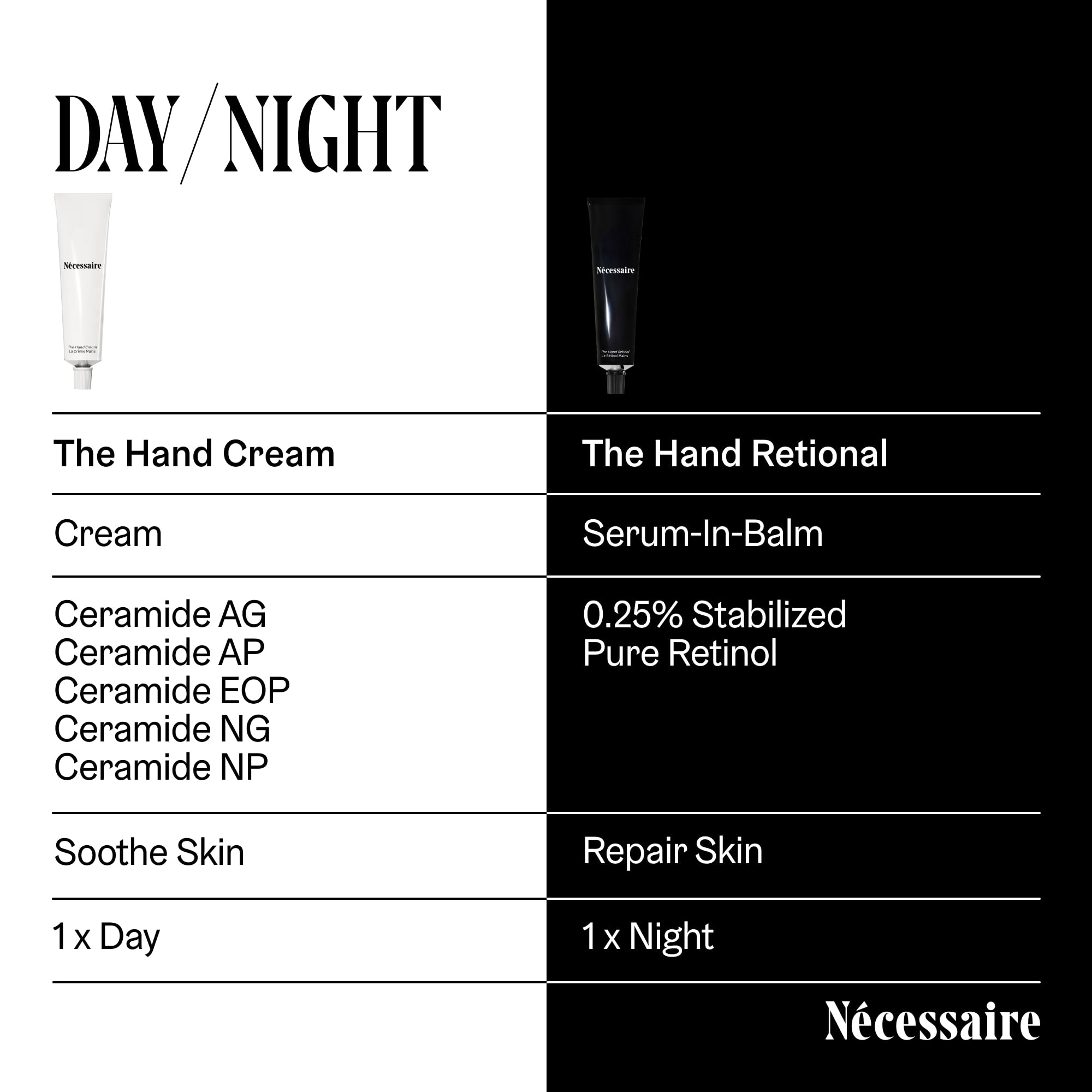 The Hand Retinol Anti Age Repair Serum Crepiness 25 Pure - Nécessaire Official Imagery - 6