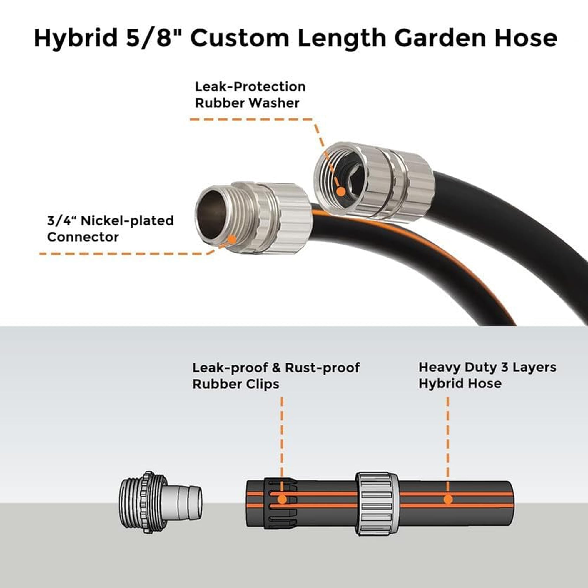 Giraffe Tools Garden Hose 5/8", 100ft Lightweight Hybrid Hose - Giraffe Tools Official Product View 2