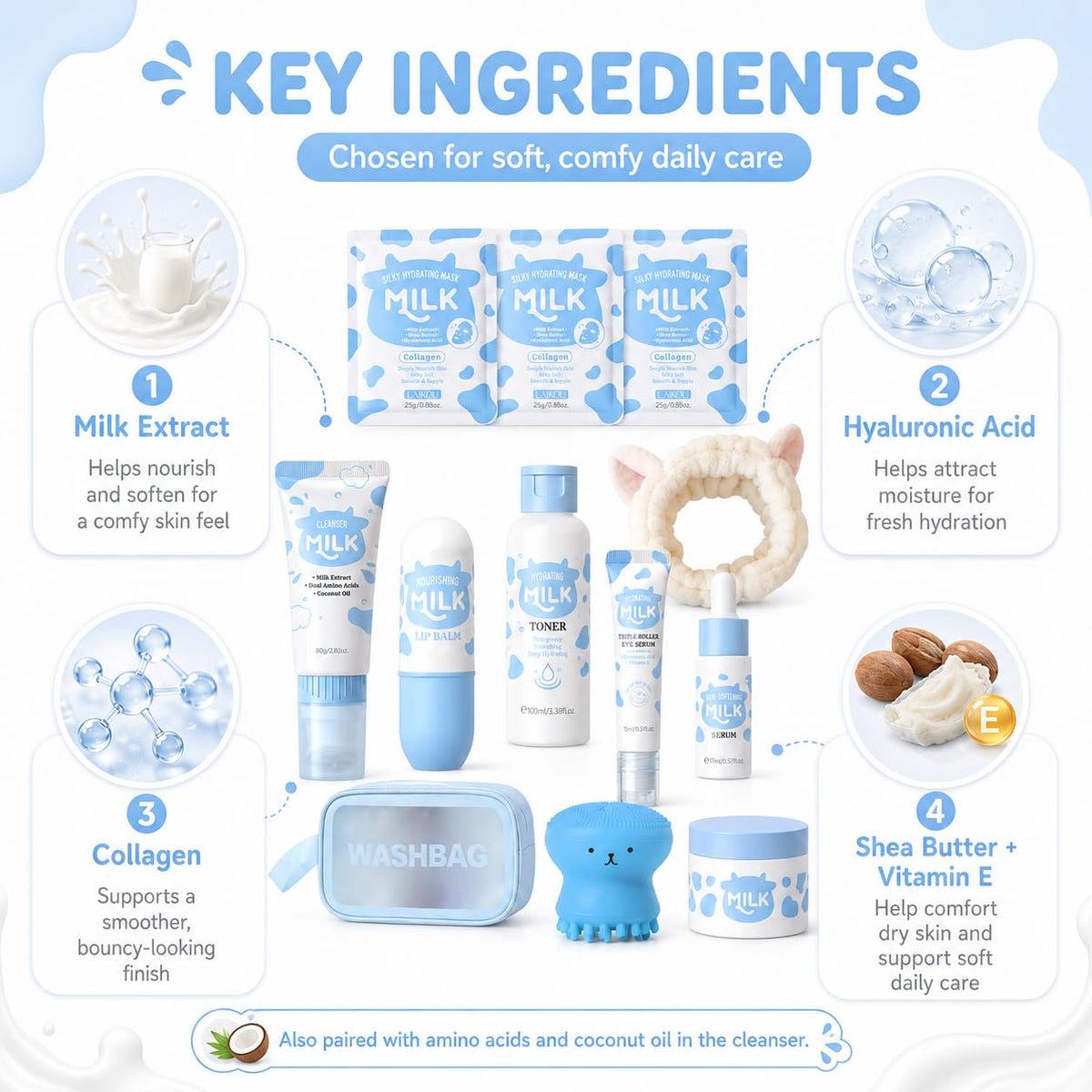12 PCS Milk Skincare For Kids Girls Skin Care For Kids Age 8 - MrCuvaryas Official Imagery - 4