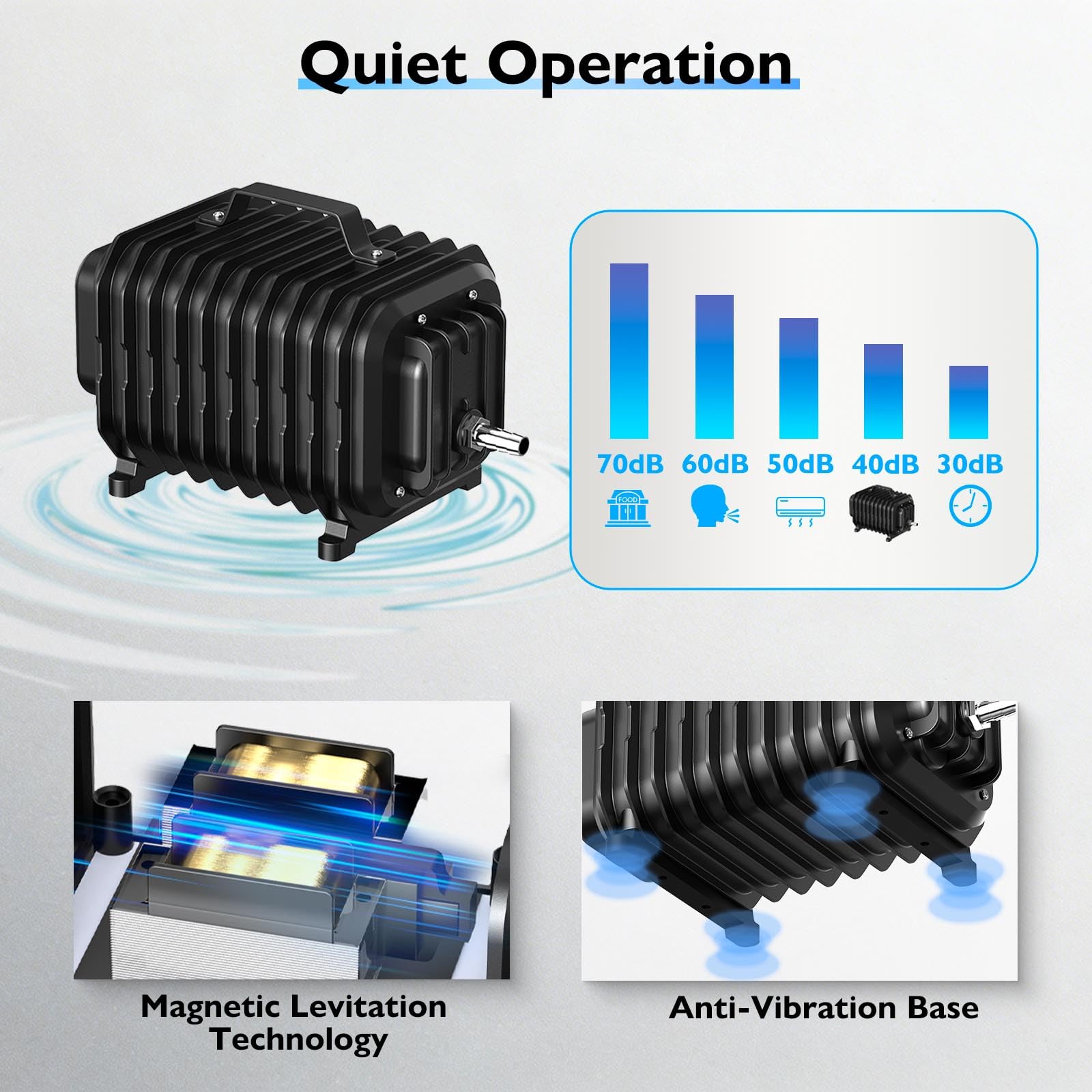 Devopet Pond Aerators for Outdoor Ponds, Air Pump for Pond up to - Devopet Official Product View 5