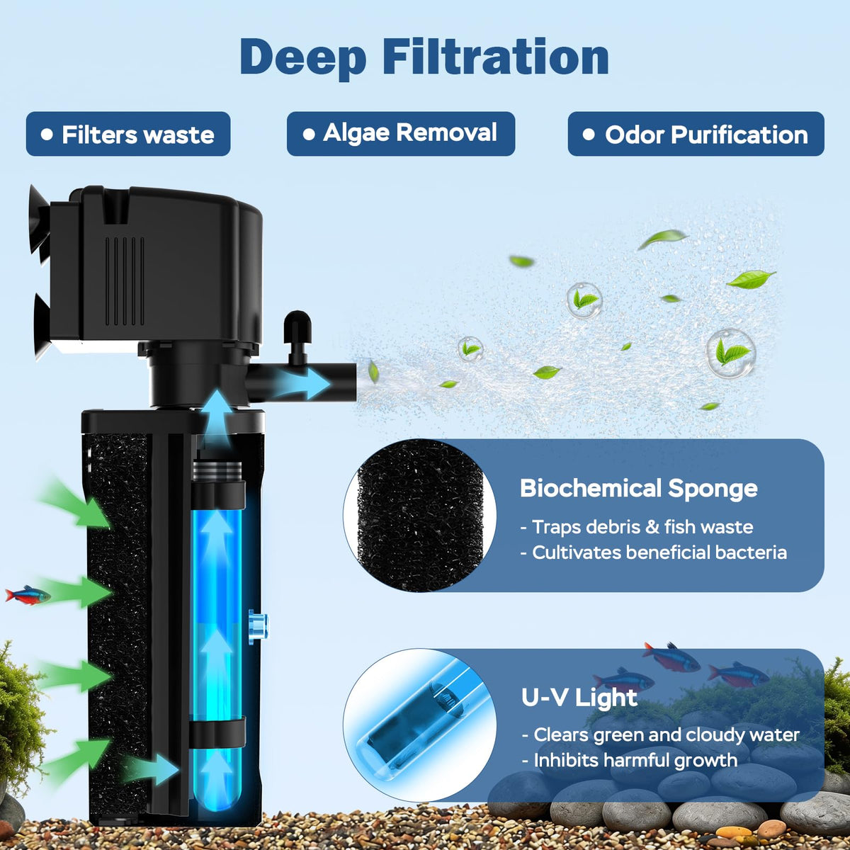 Aquarium U V Filter for Green Water Fish Tank Filter with U - Devopet Official Imagery - 6