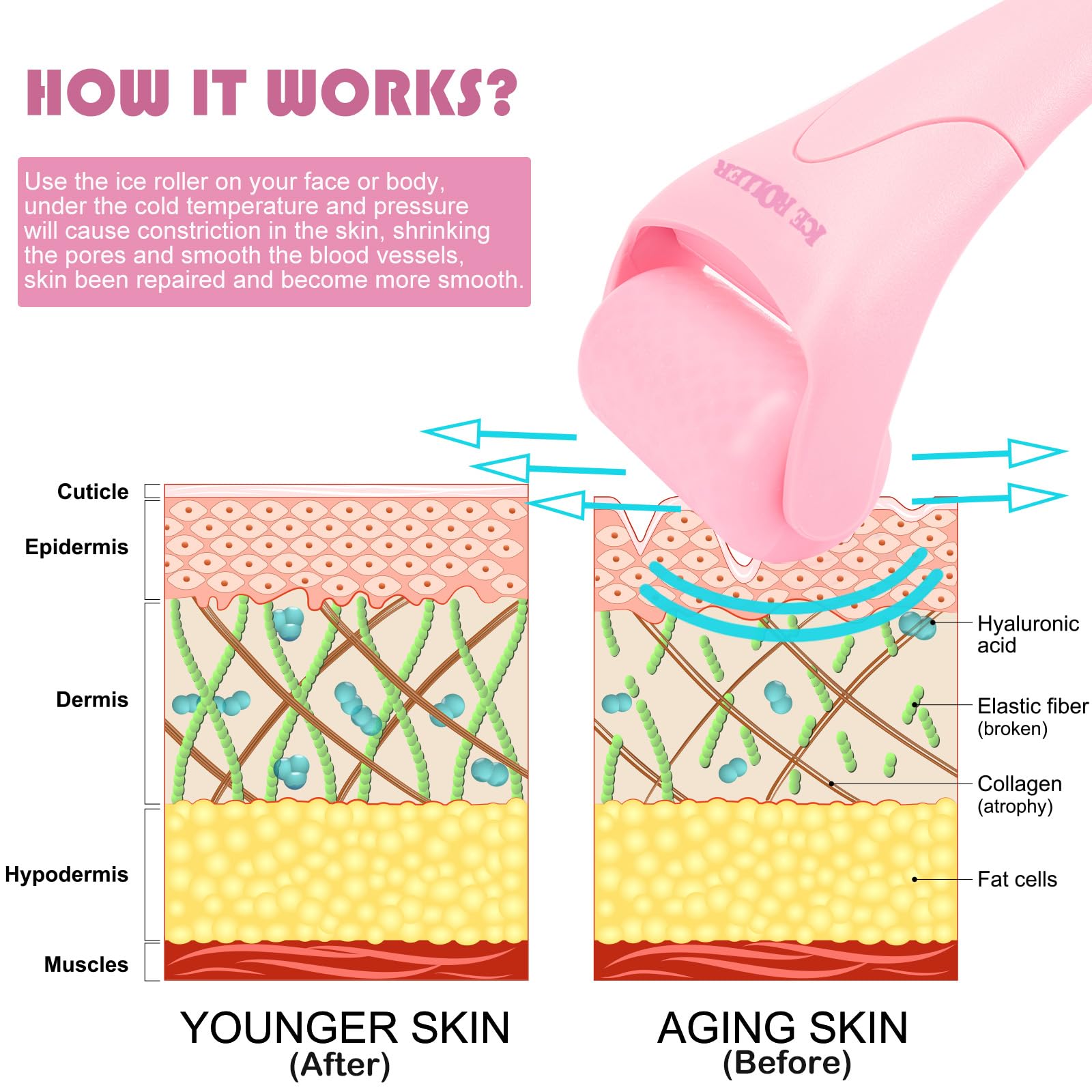 AFOUNDA pink ice roller massager for face, eyes, and body, with a sleek handle and chilled roller for soothing skincare.