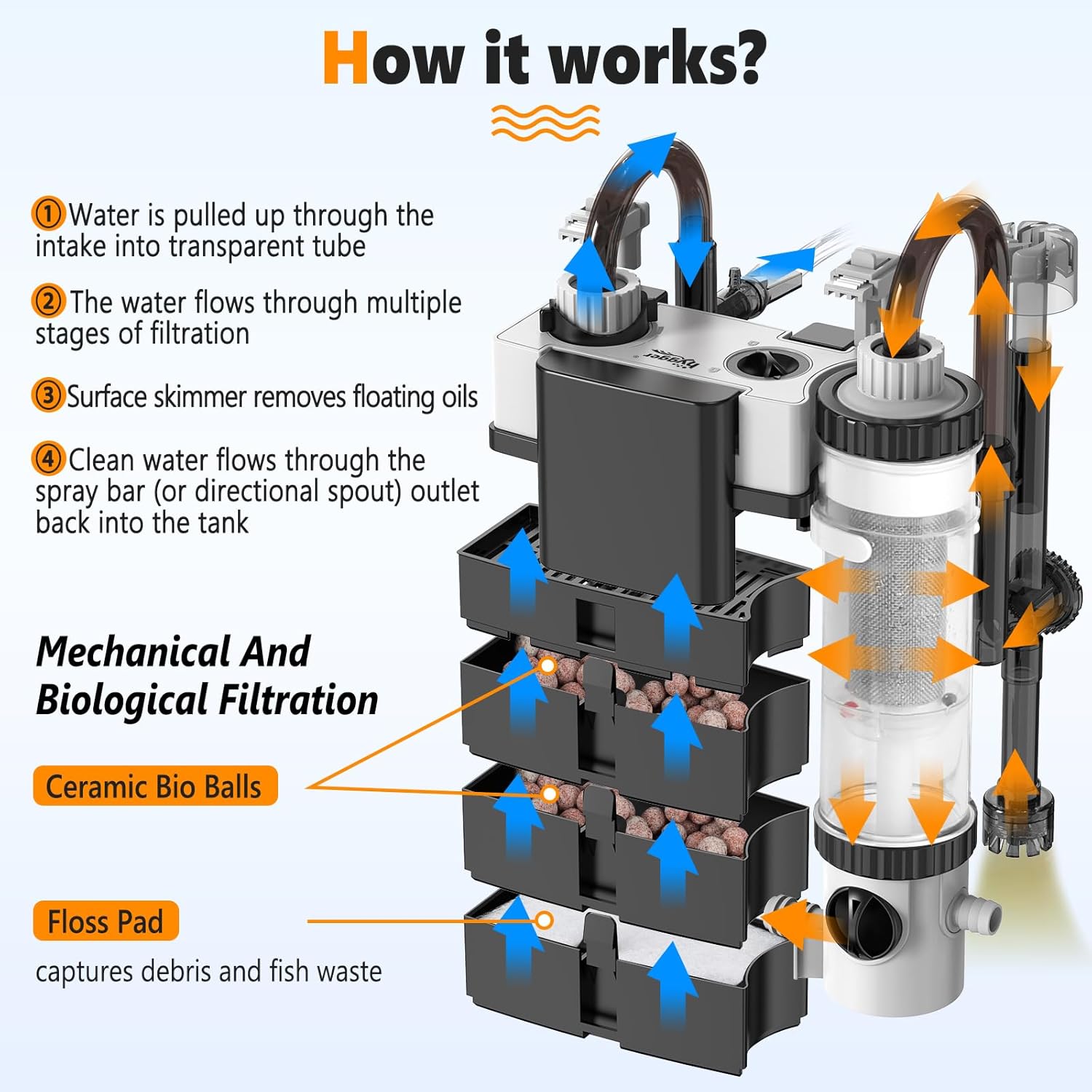 Hygger Hang-On Aquarium Filter – 30 Gal, 3-Stage Filtration