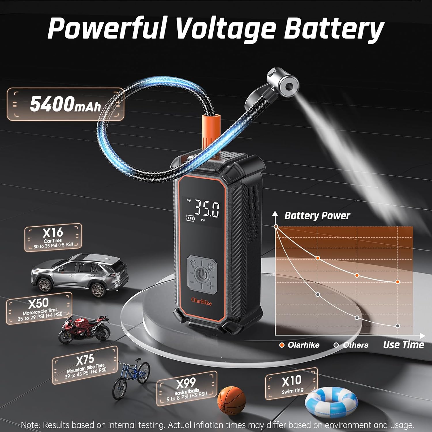 OlarHike cordless tire inflator portable air compressor with digital display, dual power, 150 PSI, 5400mAh battery and 12V DC port