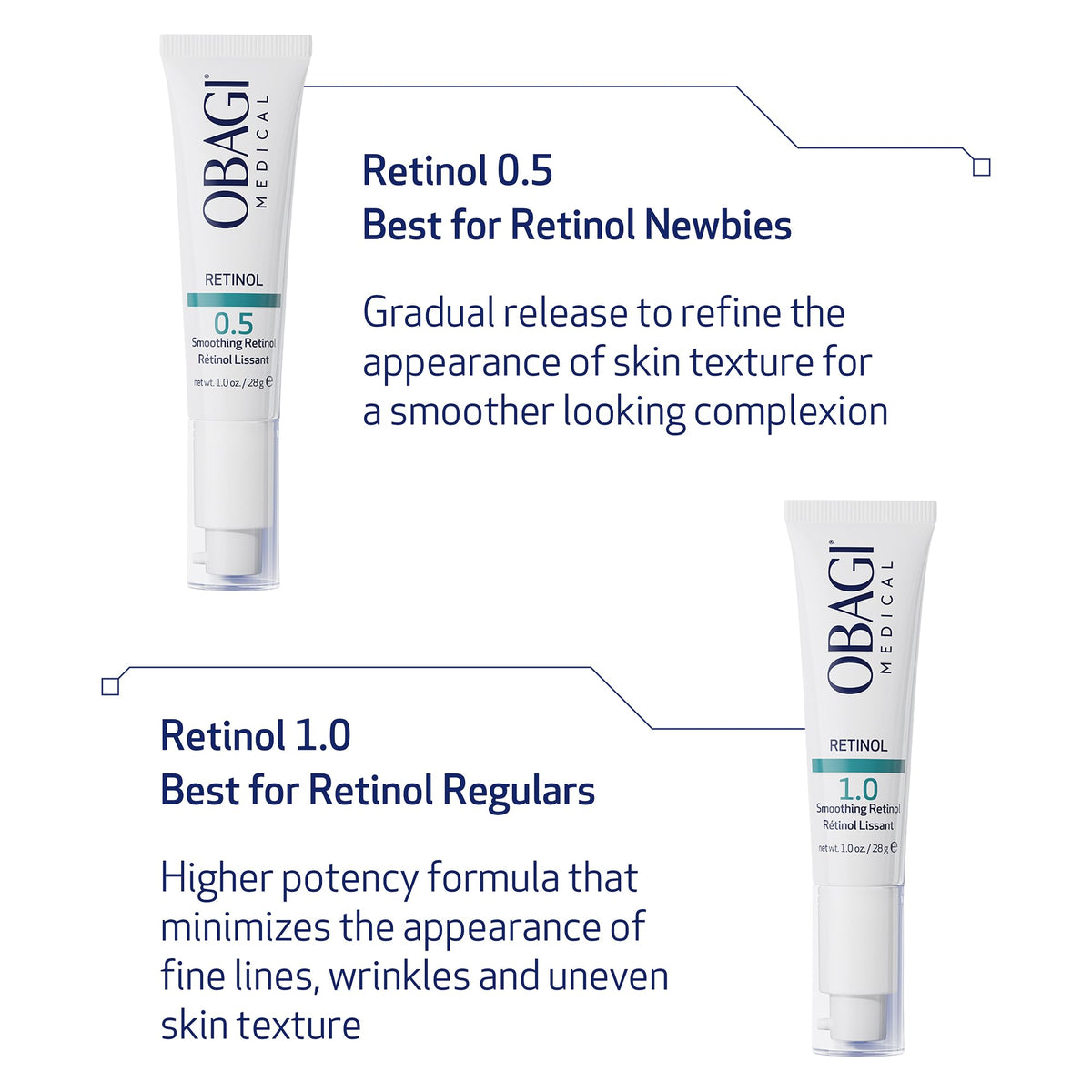 Obagi 360 Retinol 0 5 Technology 1 oz - Obagi Medical Official Imagery - 5