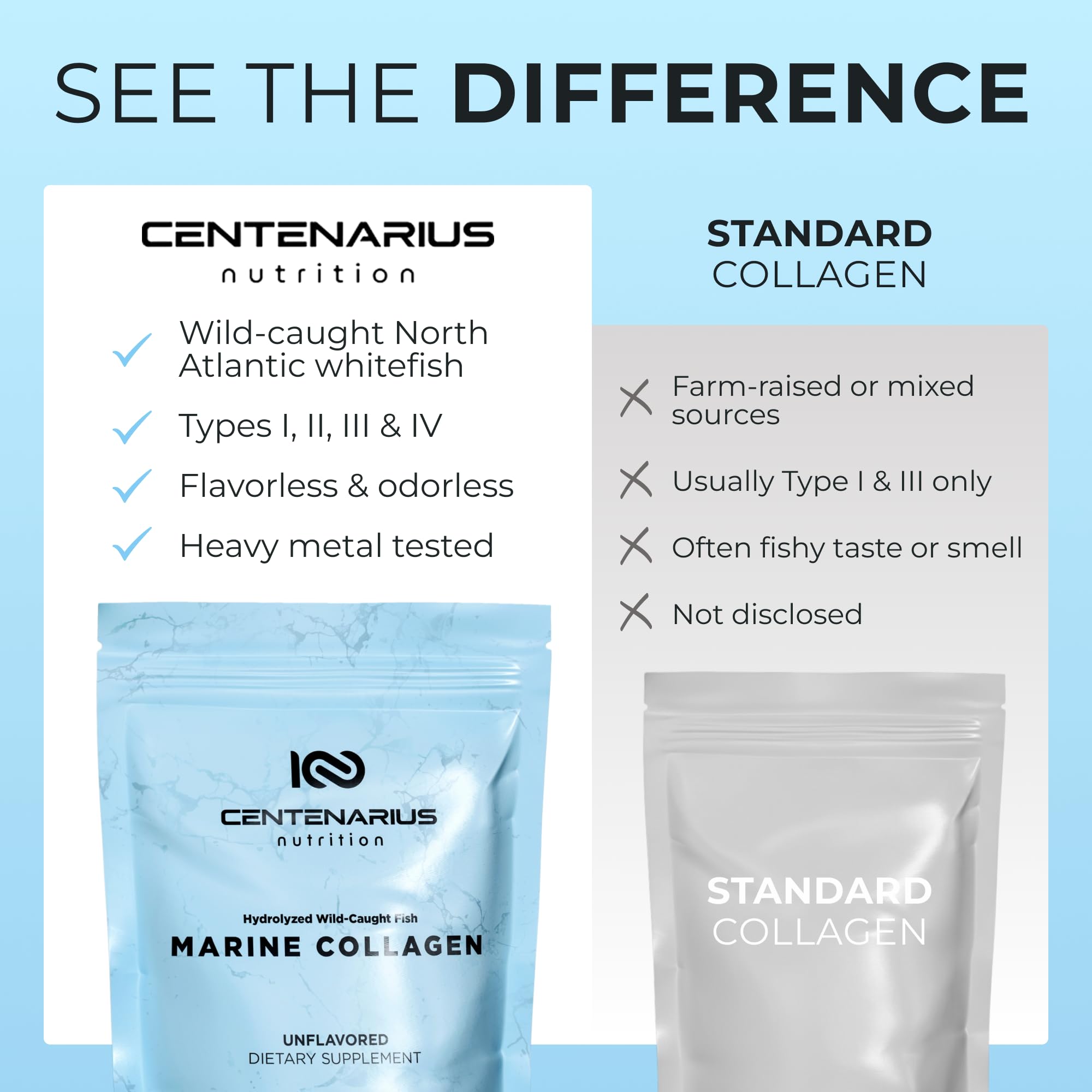 Marine Collagen Peptides Powder Unflavored 300g - Centenarius Nutrition Official Imagery - 5