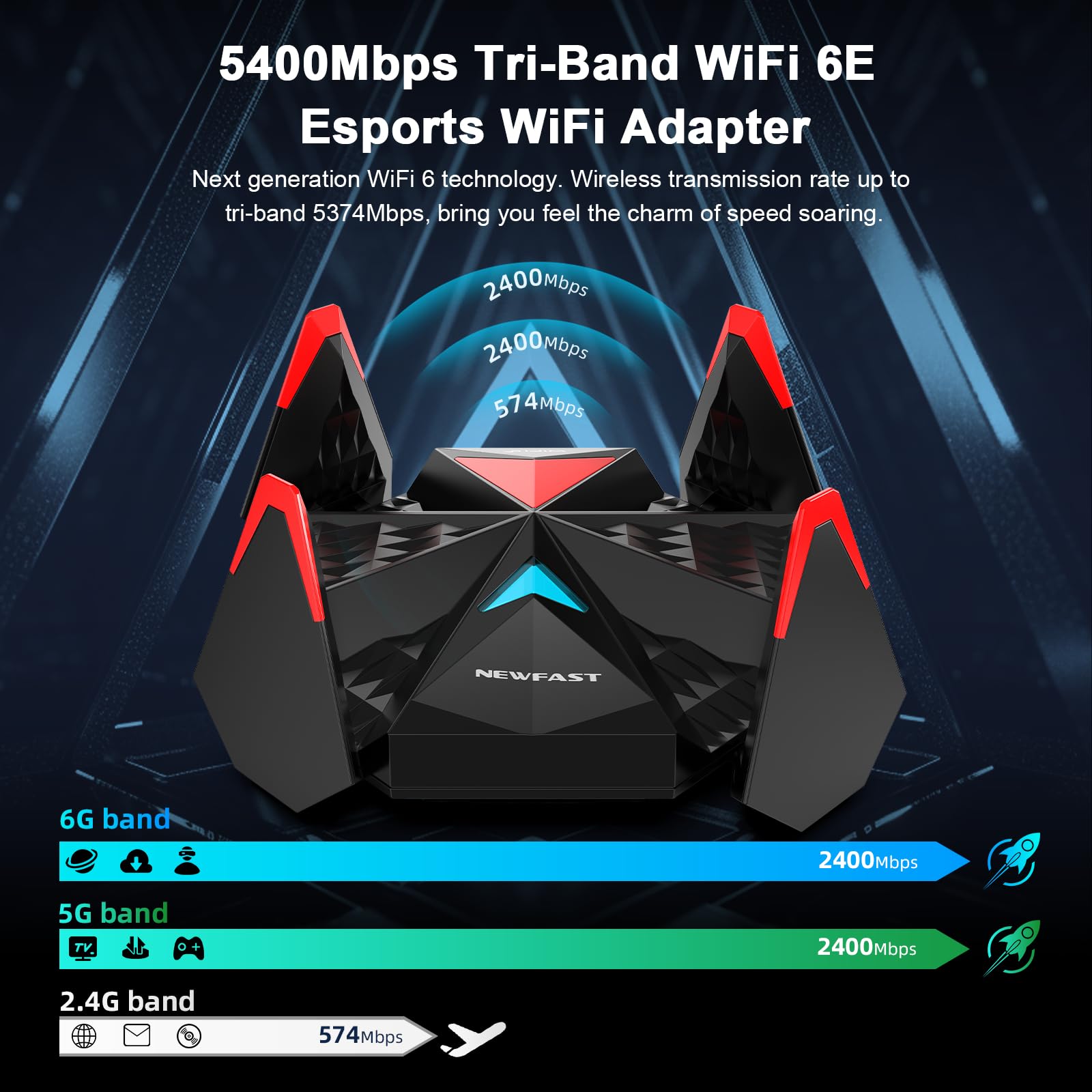 NEWFAST AX5400 USB WiFi 6E Adapter – Tri-Band 5400Mbps
