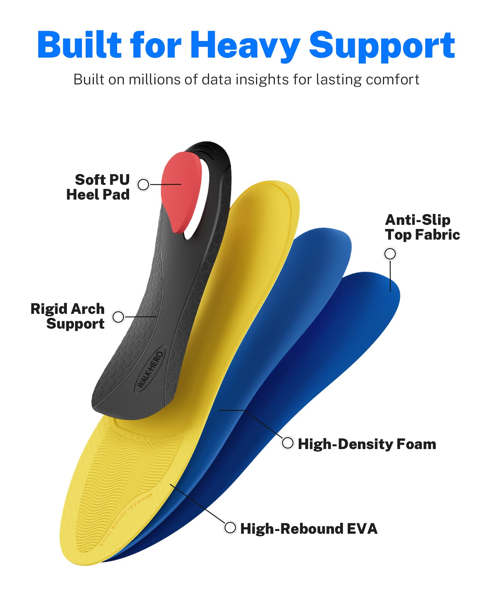 WalkHero Heavy Duty Arch Support Insoles for Men 220+ lbs