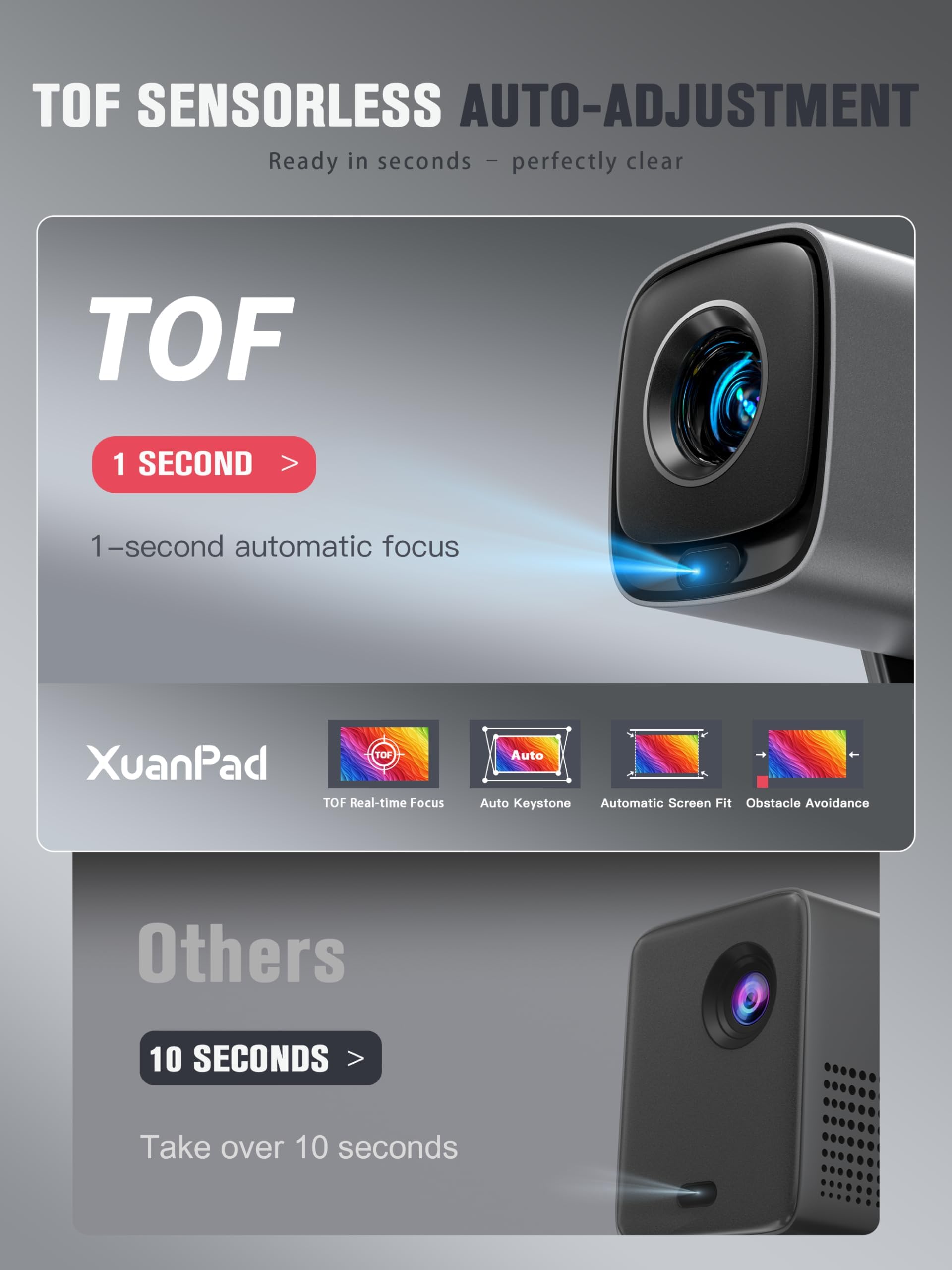Mini Projector with WiFi and Bluetooth, XuanPad Silver Smart Pr - XuanPad Official Product View 5