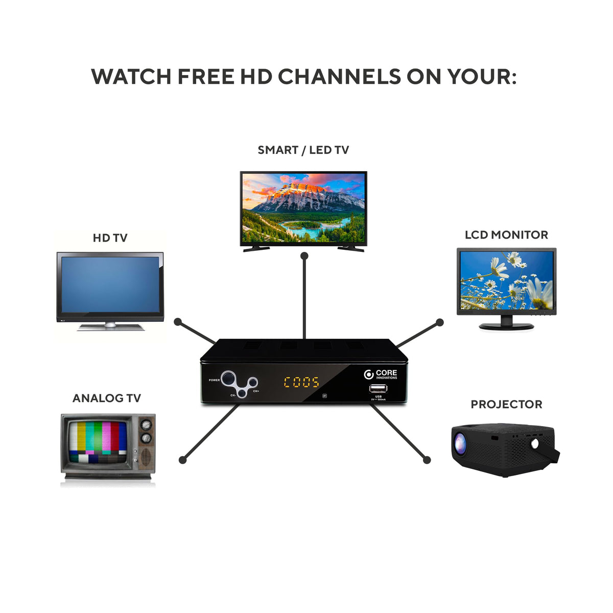 DP CTCB105 Over The Air Digital TV Converter DVR Box - DP Official Imagery - 7