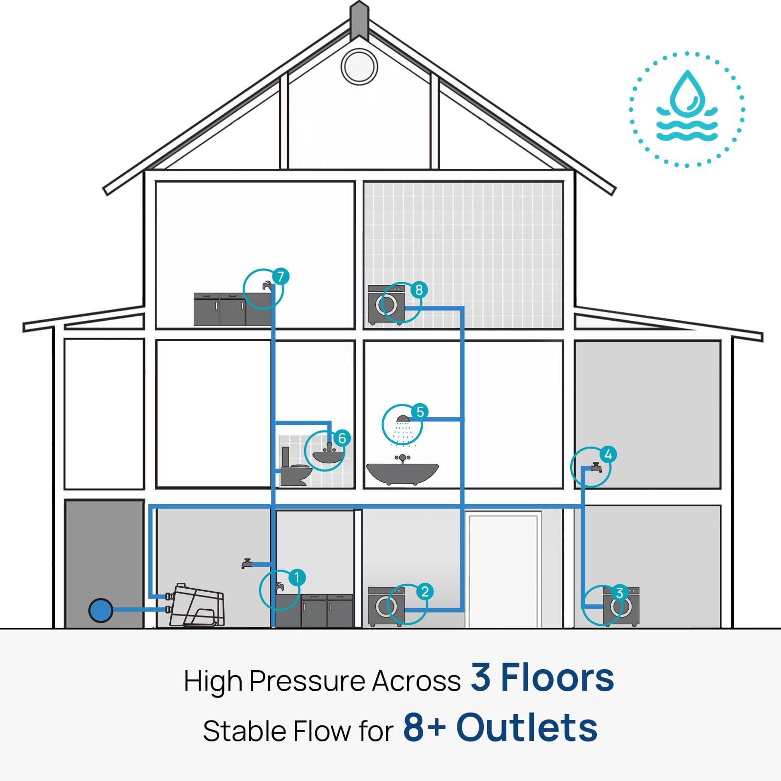 Aquastrong Whole House Water Pressure Booster Pump 80 PSI, 115V Automatic Variab - AQUASTRONG Official Product View 5
