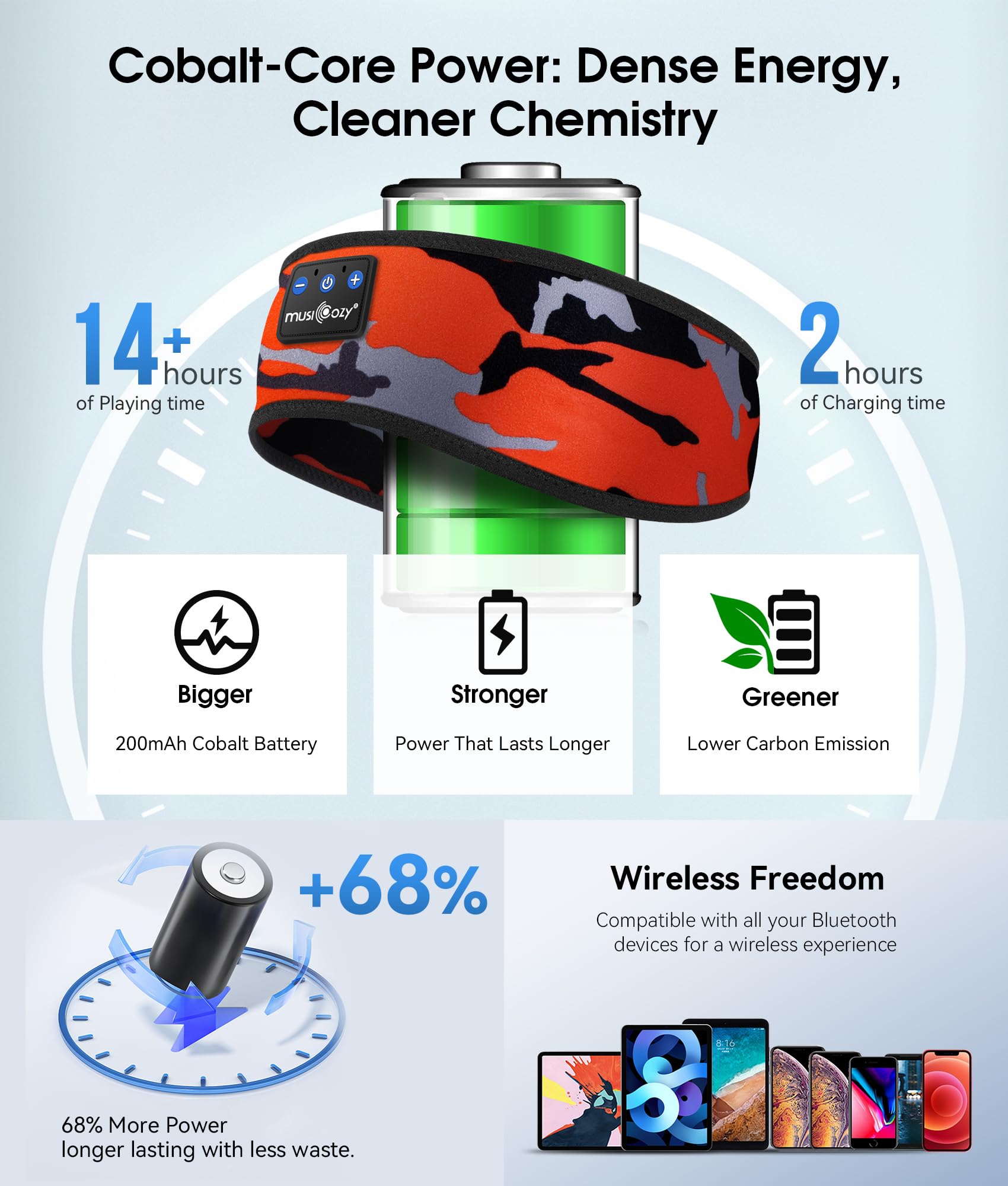 MUSICOZY Bluetooth 5.4 Sleep Headphones Headband Sports Wireless by MUSICOZY - Angle View 3
