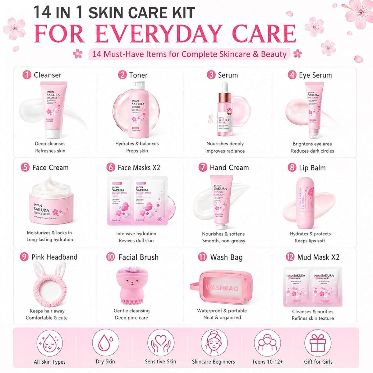 Sakura Skin Care Set for Kids Teen Girls 14 PCS Facial Skin - SHUNSHI Official Imagery - 4