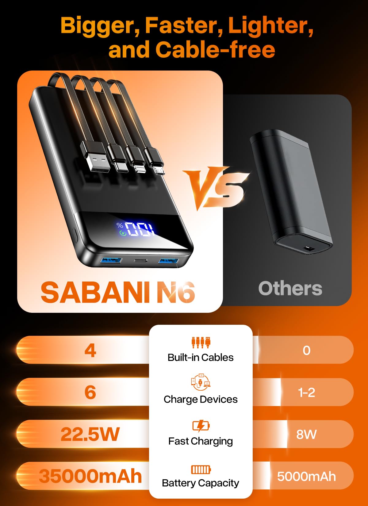 Portable Charger 35000mAh Power Bank 4 Built in Cable Big - SABANI Official Imagery - 3