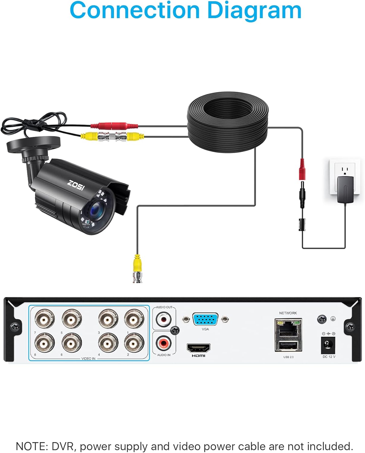 ZOSI 1080P CCTV camera for outdoor and indoor security, hybrid 4-in-1 HD TVI, CVI, AHD, CVBS surveillance camera