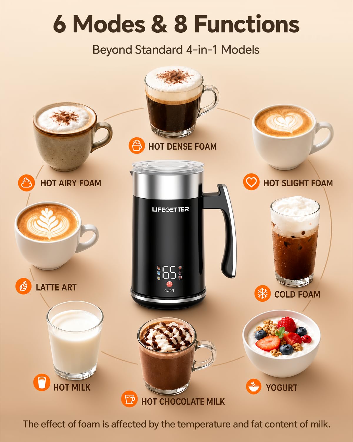 LIFEGETTER Milk Frother and Steamer 6-in-1 Electric Milk Frother - LIFEGETTER Official Product View 3