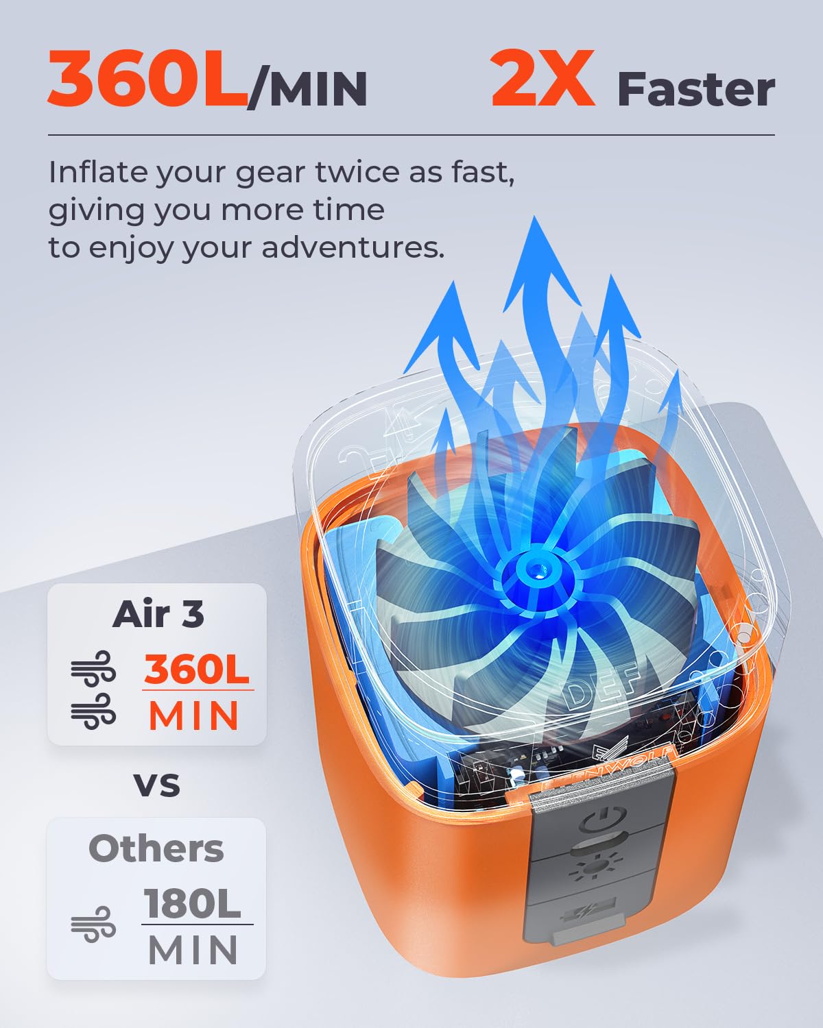 ETENWOLF AIR 3 Air Pump for Inflatables with 2600mAh Battery& Camping - View 3