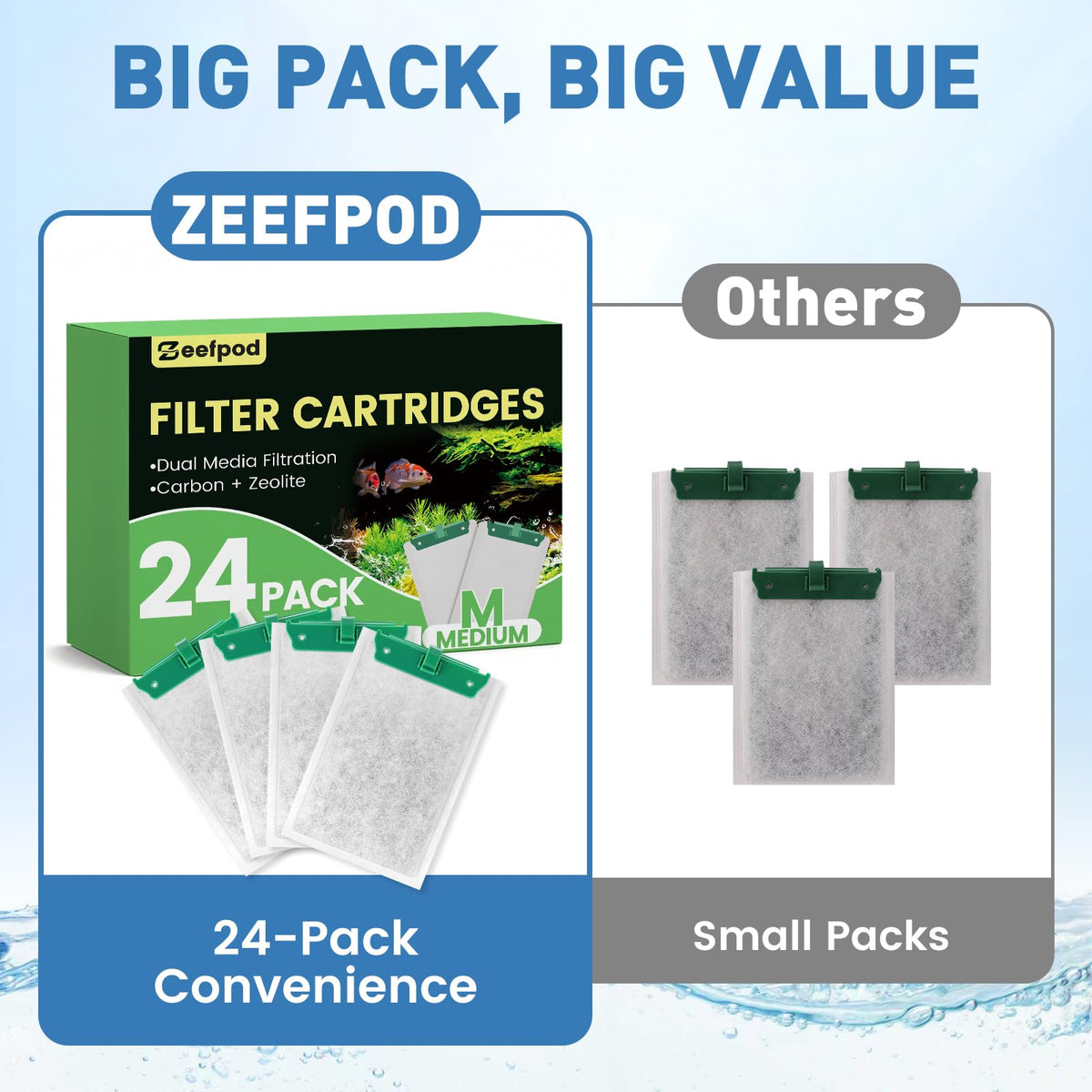 24 Pack Medium Filter Cartridges Compatible with Tetra - Zeefpod Official Imagery - 8