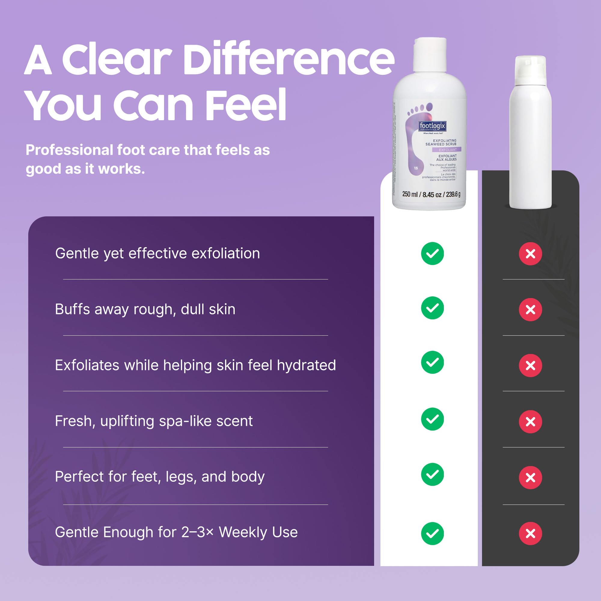 Footlogix Exfoliating Seaweed Scrub 8. , Organic Seaweed & Polished Pumice - FOOTLOGIX Official Product View 8