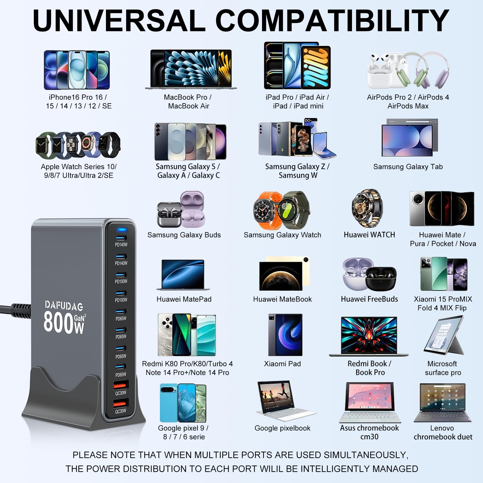 800W USB C Charger, 140W GaN Charger, 10-Port 100W/65W Fast Charging Station Compatible with MacBook Pro 16, HP, ASUS Laptops, iPad, iPhone 16 Pro Max/15, Samsung Galaxy S24/S23, Steam Deck and More