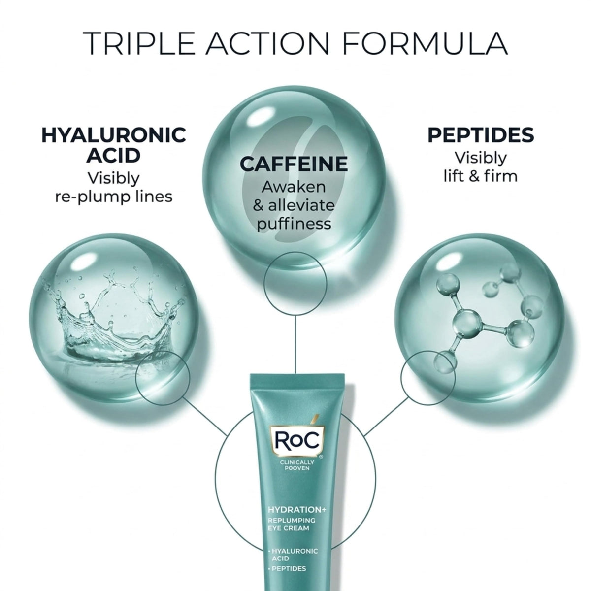 Hydrate and Plump Eye Cream 0 6 oz 3 pack - RoC Official Imagery - 5