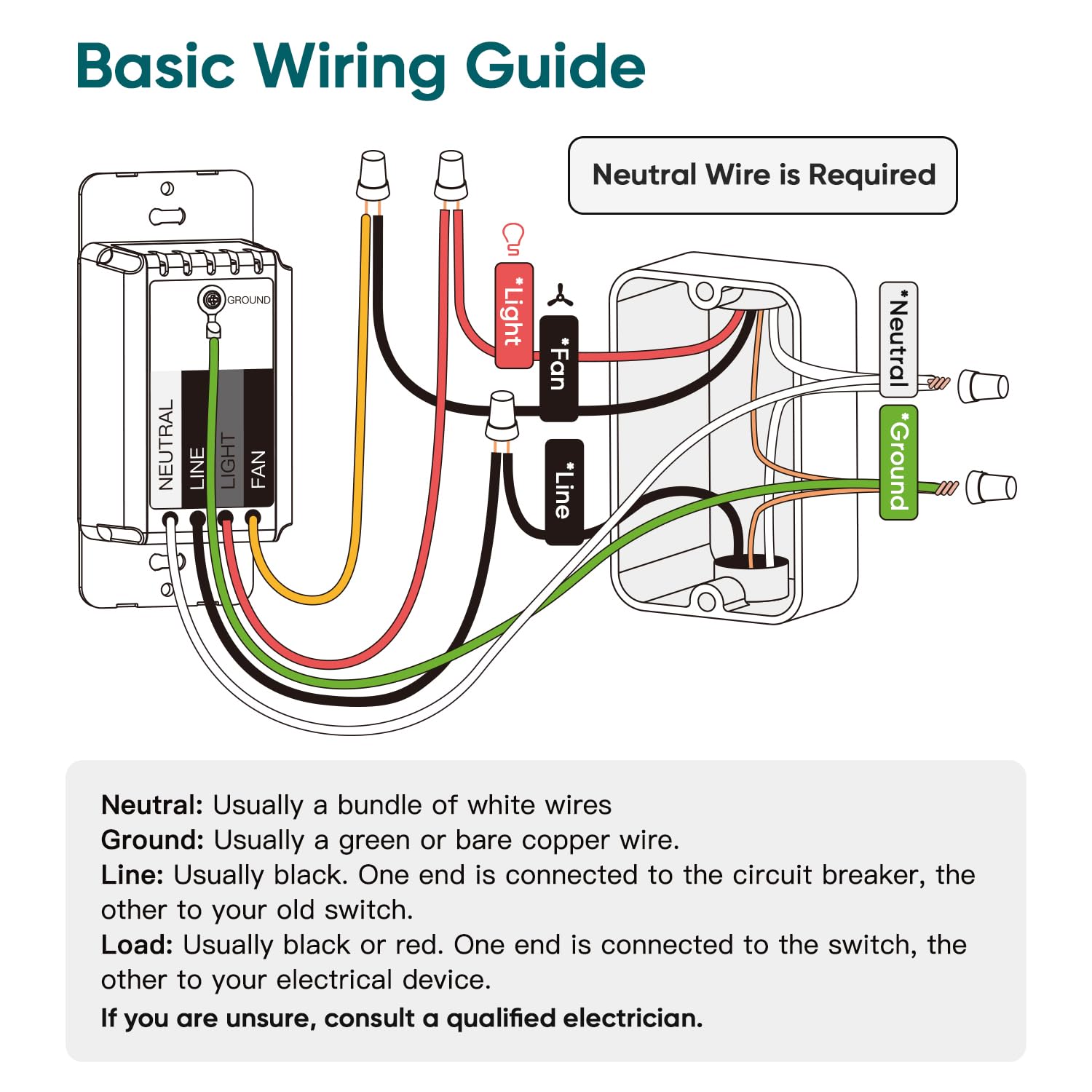 Smart Ceiling Fan Control and Dimmer Light Switch, Neutral Wire N - TREATLIFE Official Product View 6