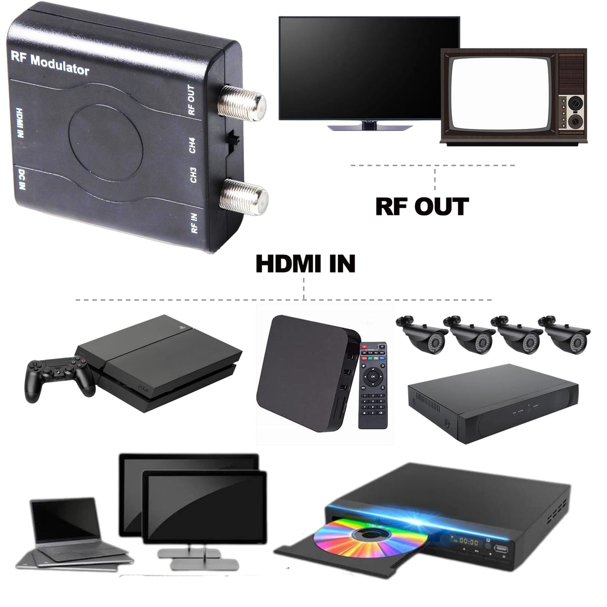 HDMI to RF Modulator HDM61 VHF HDMI to RF Converter Adapter - VQP Official Imagery - 7