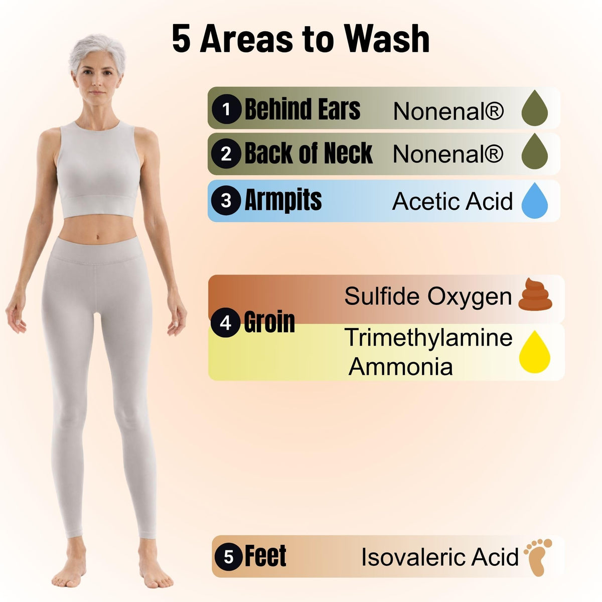 Mirai Clinical Deodorizing Body Wipes Nonenal Odor - Mirai Official Imagery - 6