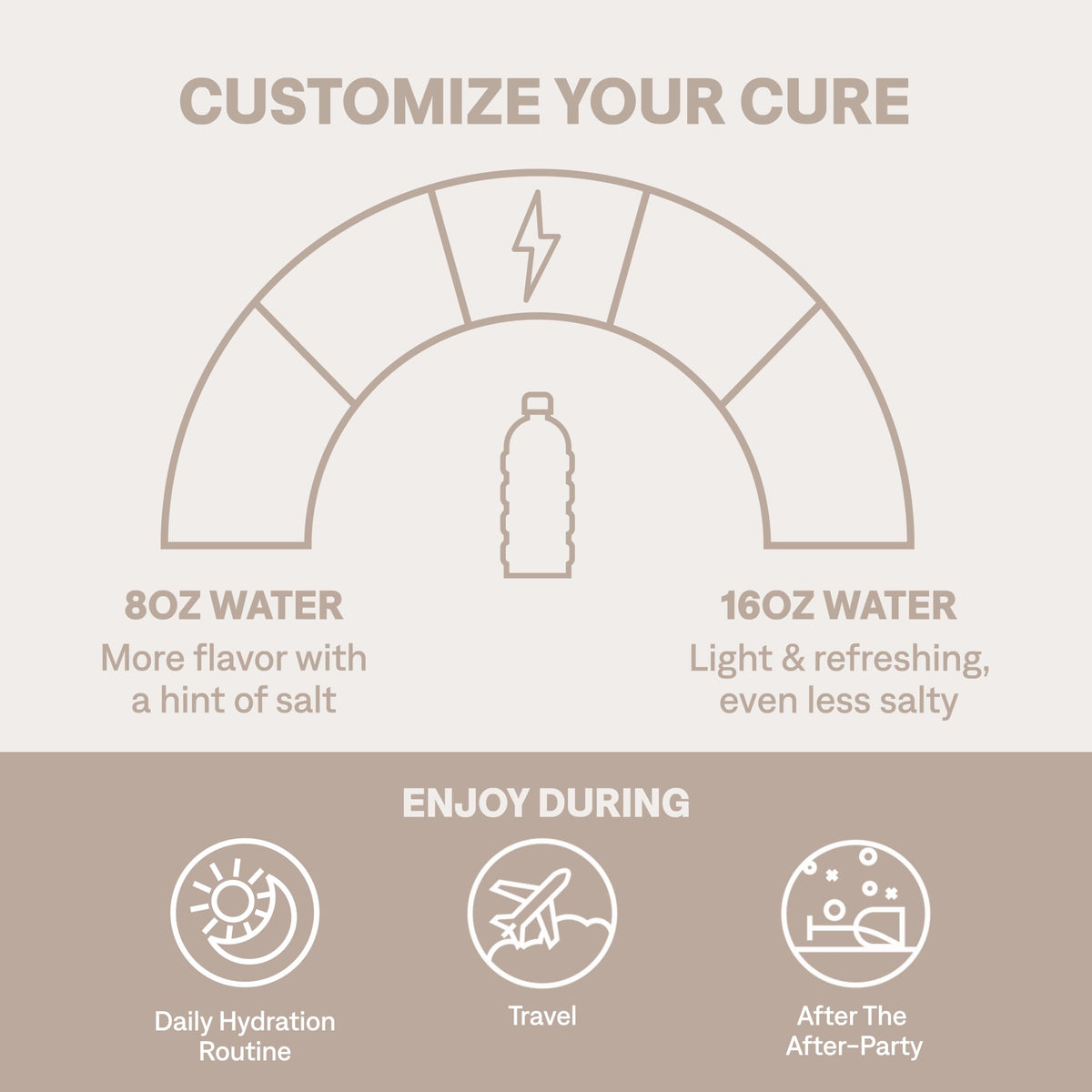 Cure Hydration - Cure Hydration Official Imagery - 5