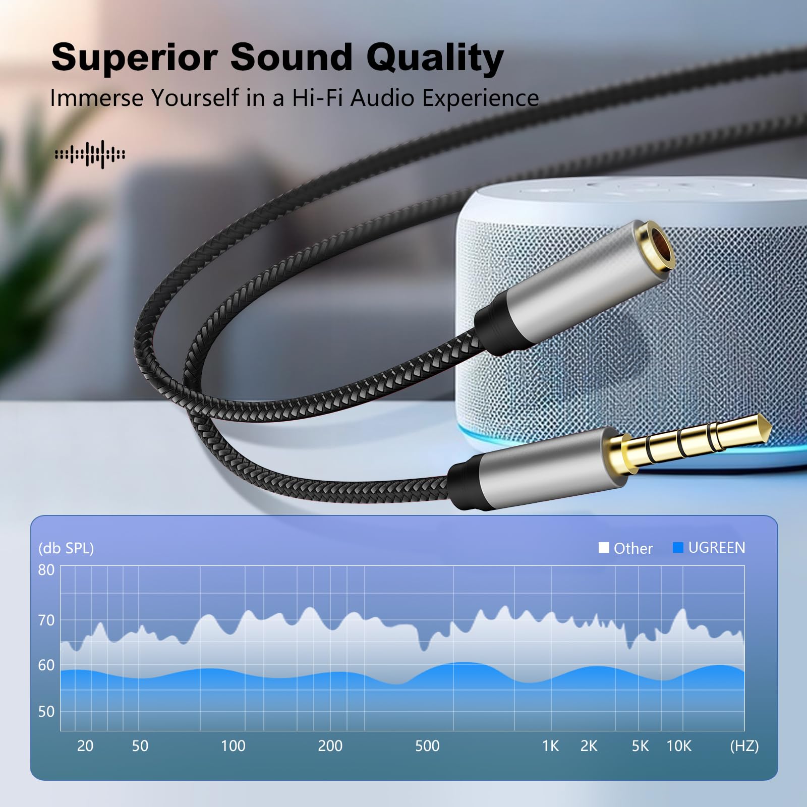 Jelly Tang Audio Mic Extension Cable 6Ft,3.5mm Aux Headphone Exte by Jelly Tang - Angle View 3