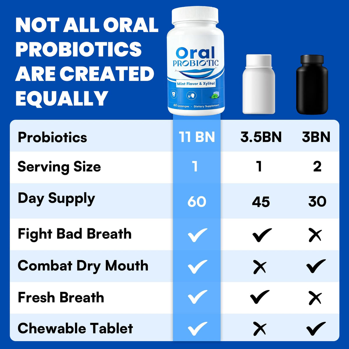 Oral Probiotics 11 Billion CFU Oral Probiotics for Bad - Aditesiou Official Imagery - 7