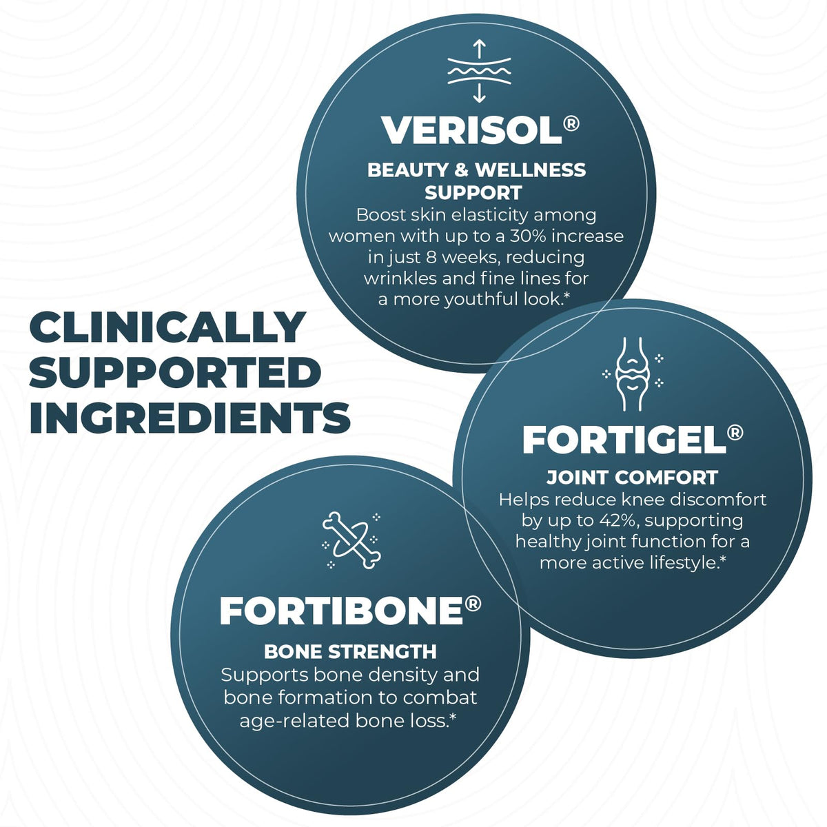 Advanced Collagen Complex with VERISOL FORTIBONE FORTIGEL 30 - Left Coast Performance Official Imagery - 7