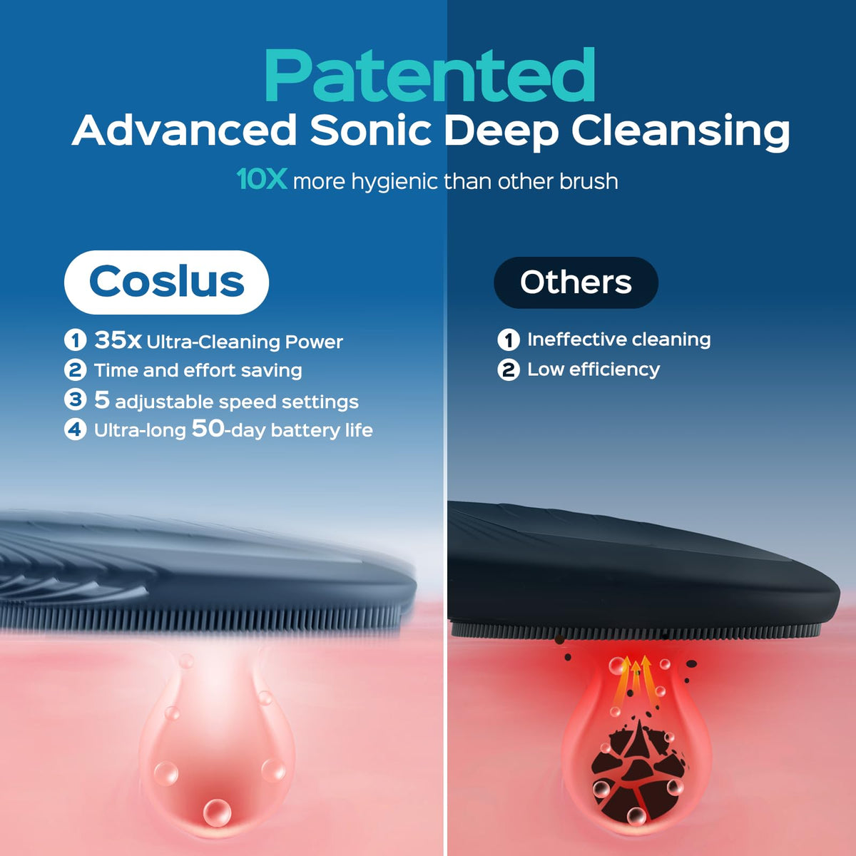 COSLUS FBS01 Facial Cleansing Brush Face Scrubber Compact - COSLUS Official Imagery - 4