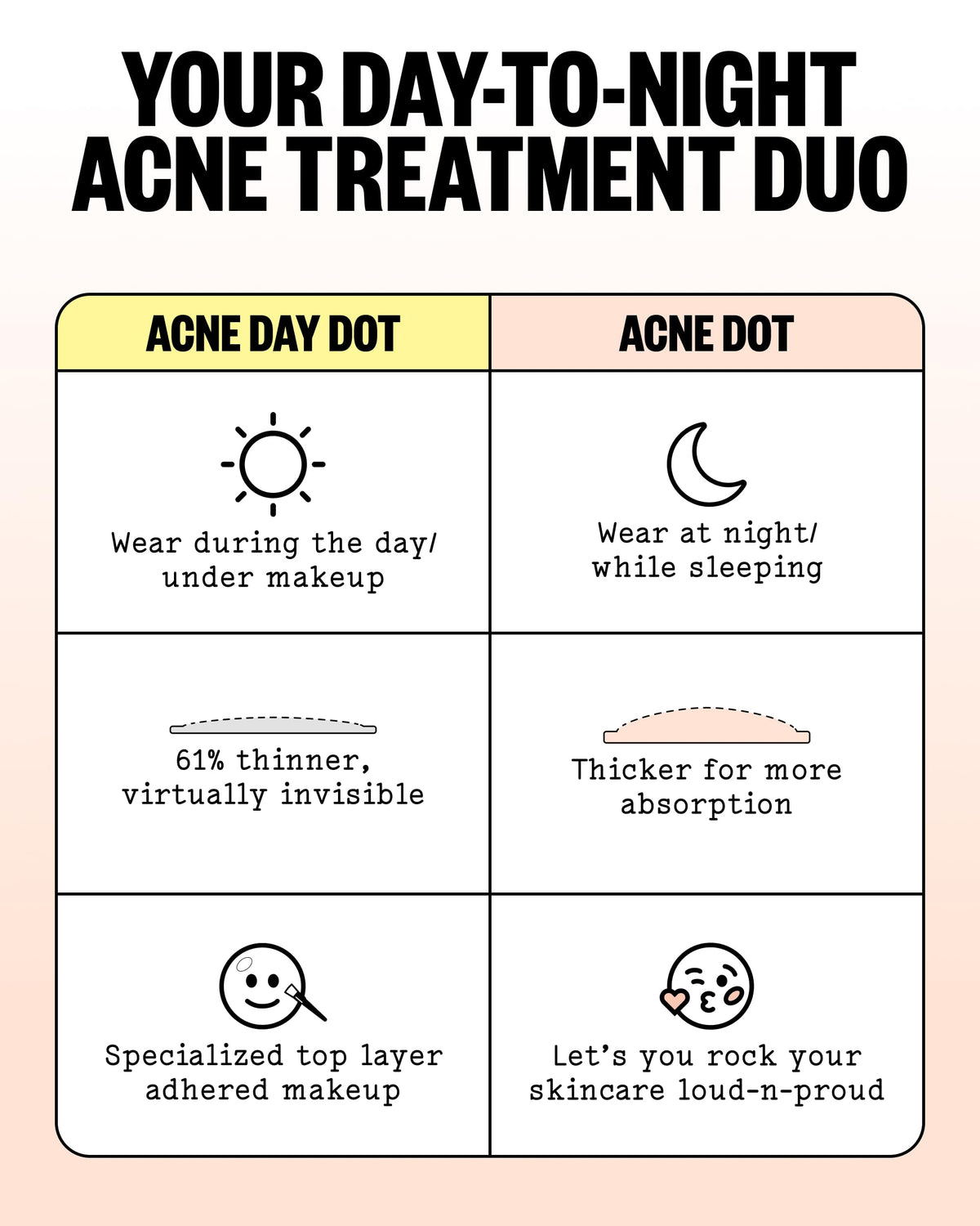 PEACE OUT Acne Day Night Duo Hydrocolloid Pimple Patches - PEACE OUT Official Imagery - 5