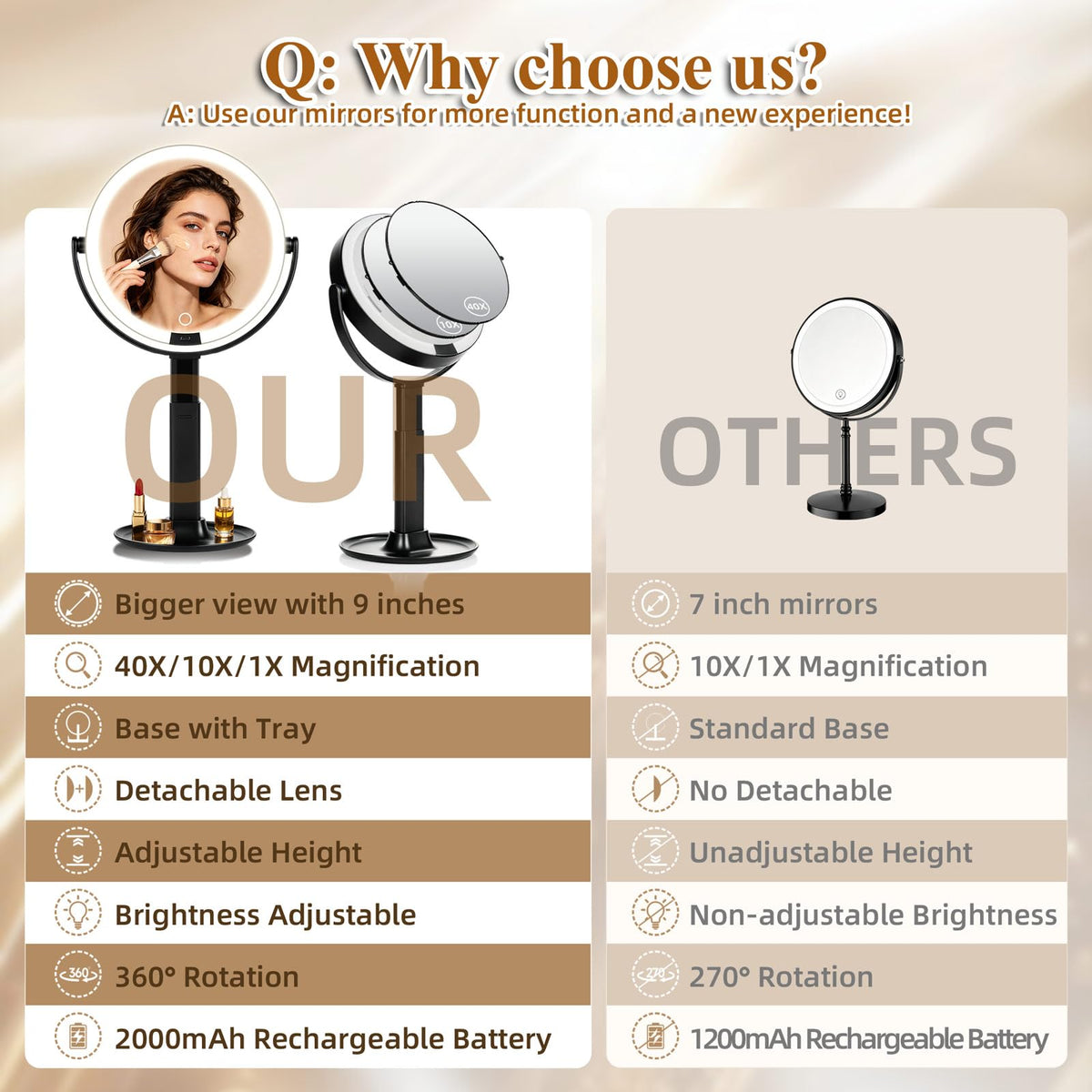 9 2 Sided Makeup Magnifying Mirror with Lights 1X - Qinxinmir Official Imagery - 8